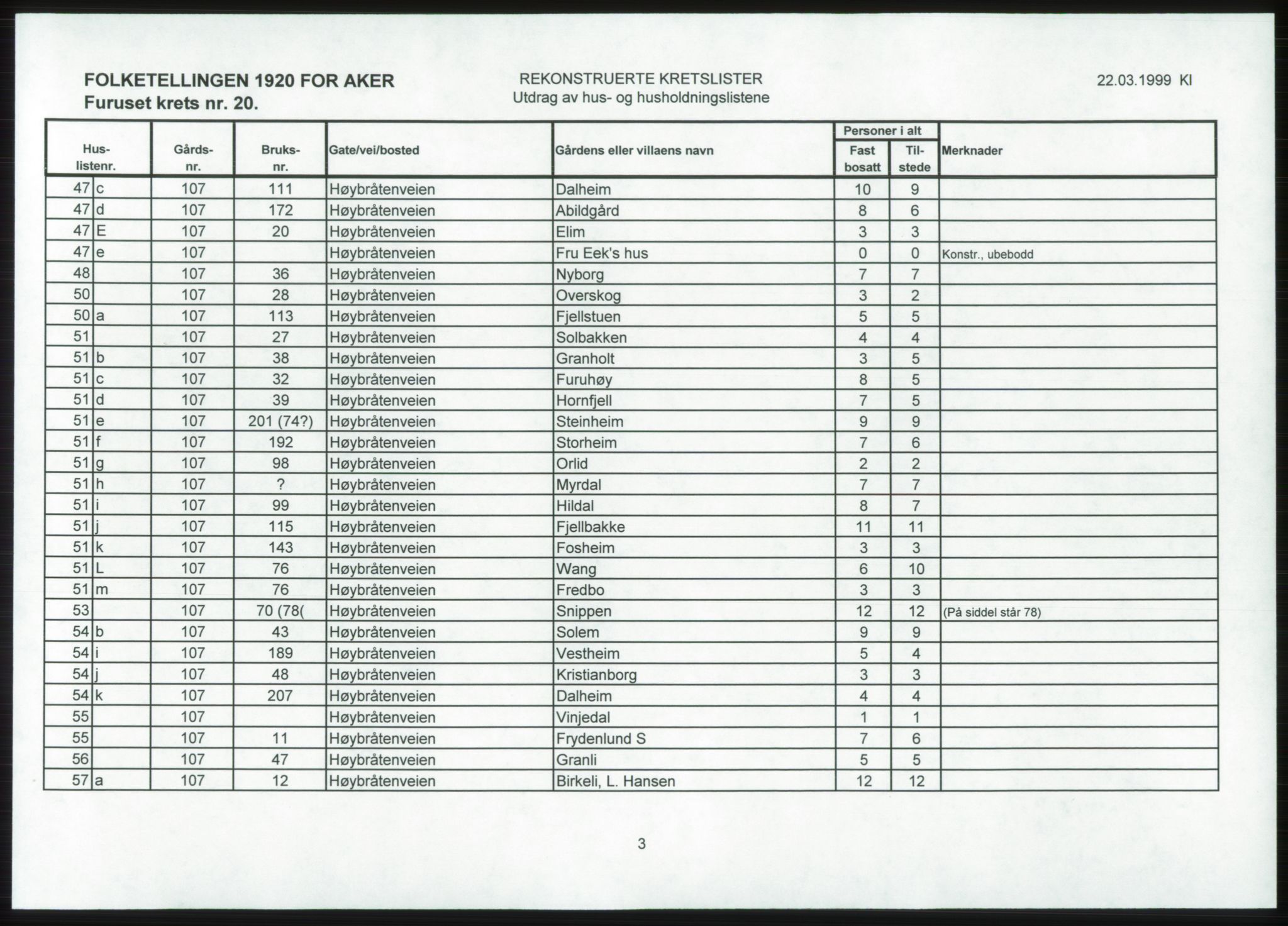 SAO, 1920 census for Aker, 1920, p. 66