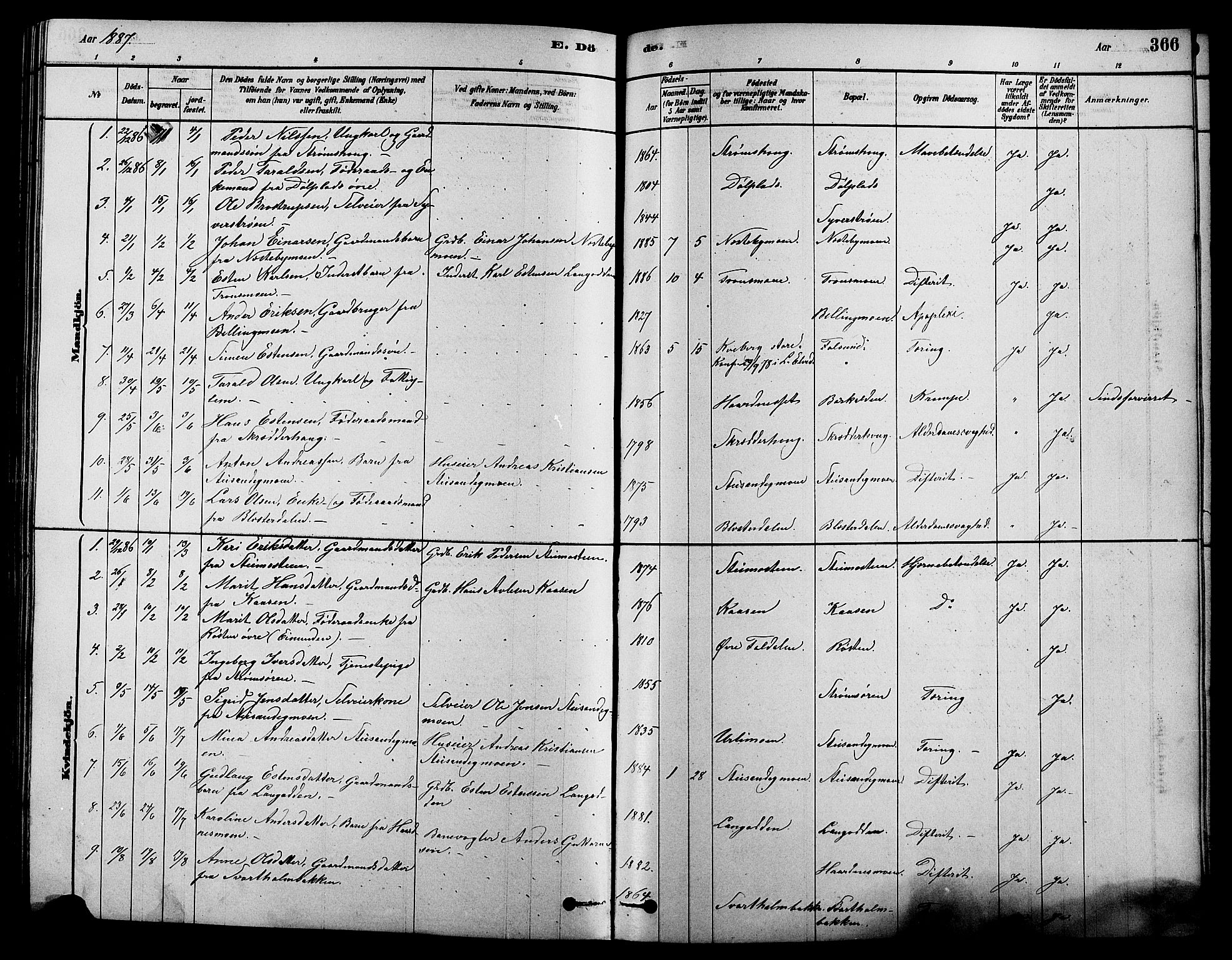 Alvdal prestekontor, SAH/PREST-060/H/Ha/Hab/L0003: Parish register (copy) no. 3, 1878-1907, p. 366