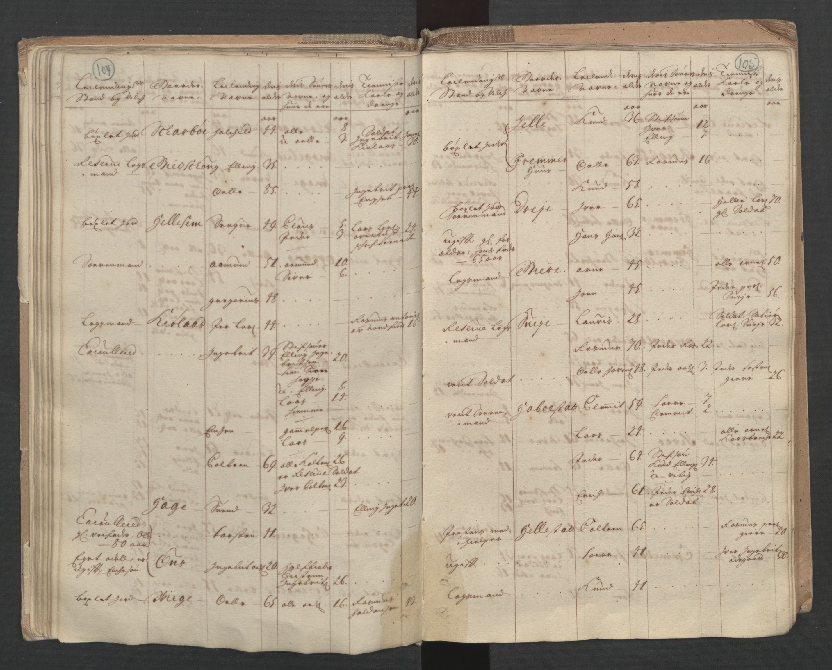 RA, Census (manntall) 1701, no. 10: Sunnmøre fogderi, 1701, p. 104-105