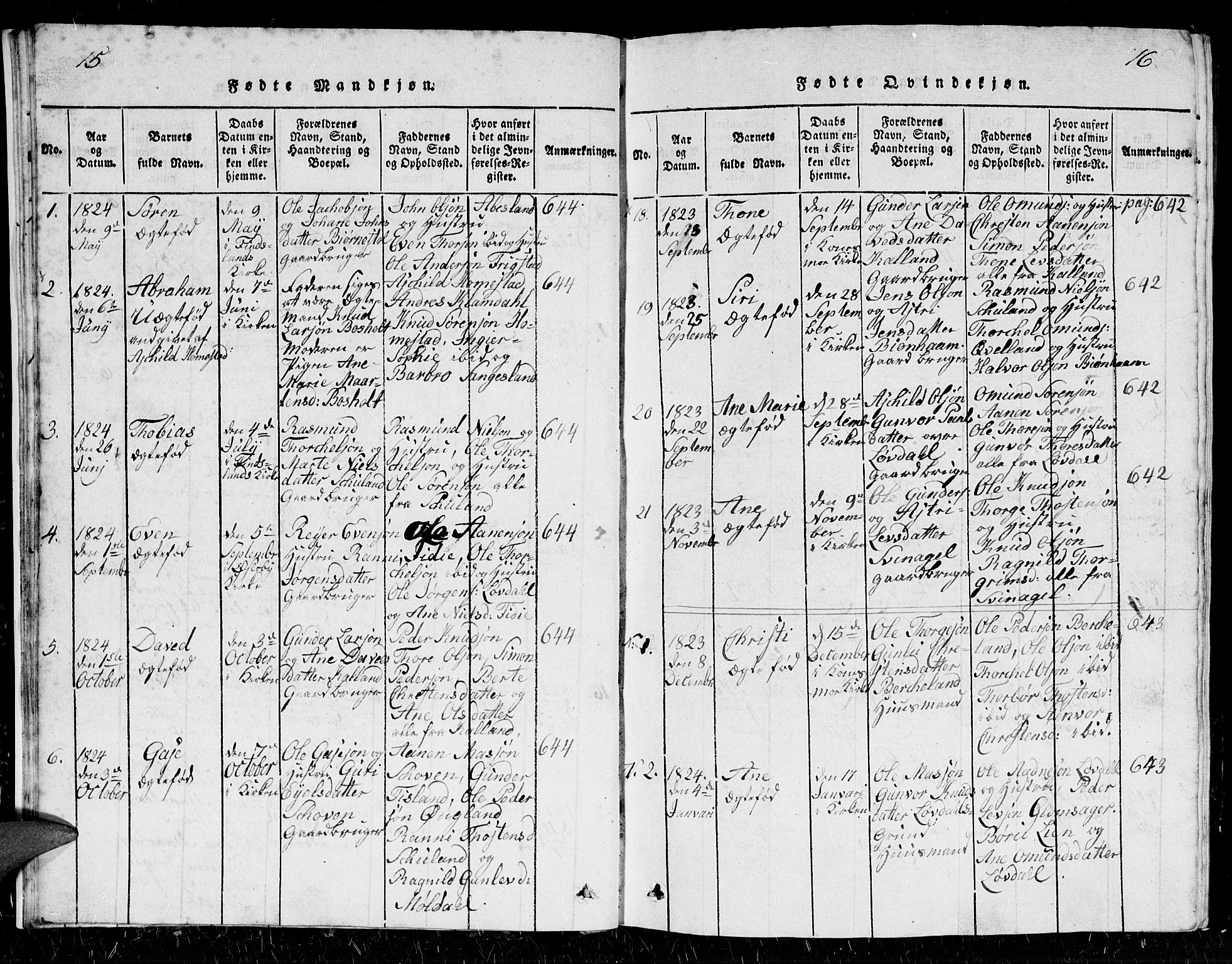 Holum sokneprestkontor, AV/SAK-1111-0022/F/Fb/Fbb/L0001: Parish register (copy) no. B 1, 1820-1847, p. 15-16