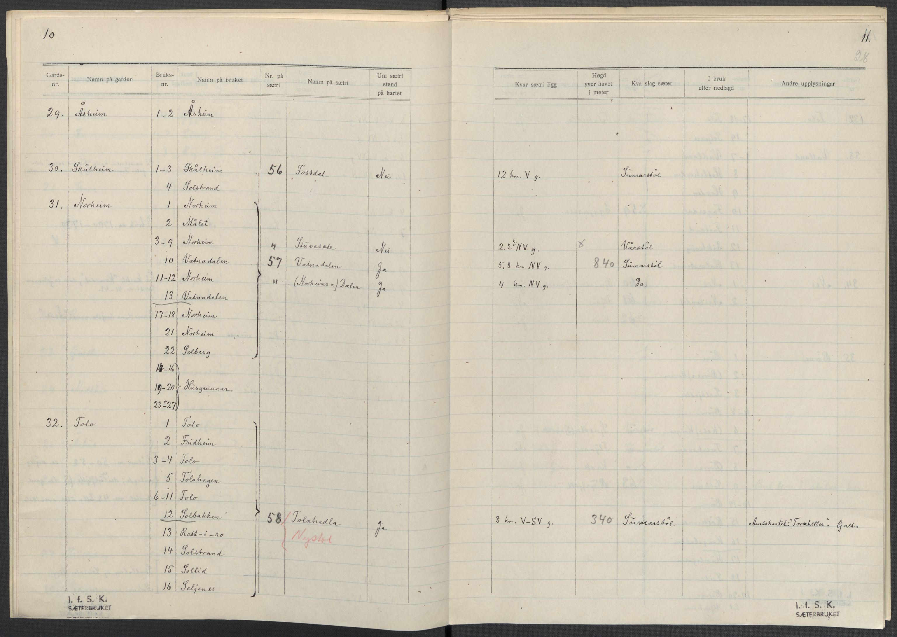 Instituttet for sammenlignende kulturforskning, AV/RA-PA-0424/F/Fc/L0010/0003: Eske B10: / Hordaland (perm XXVII), 1933-1936, p. 28