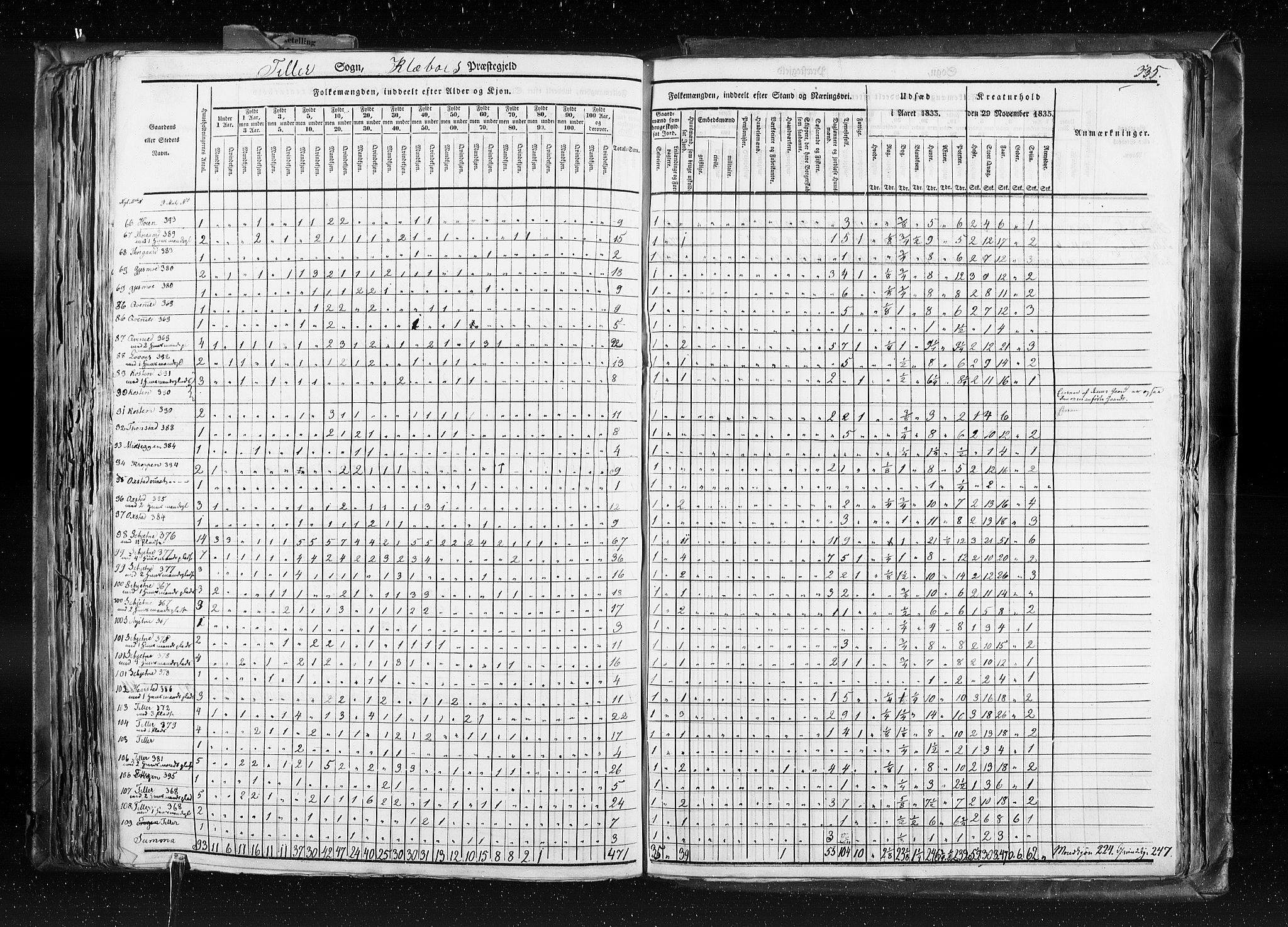 RA, Census 1835, vol. 8: Romsdal amt og Søndre Trondhjem amt, 1835, p. 335