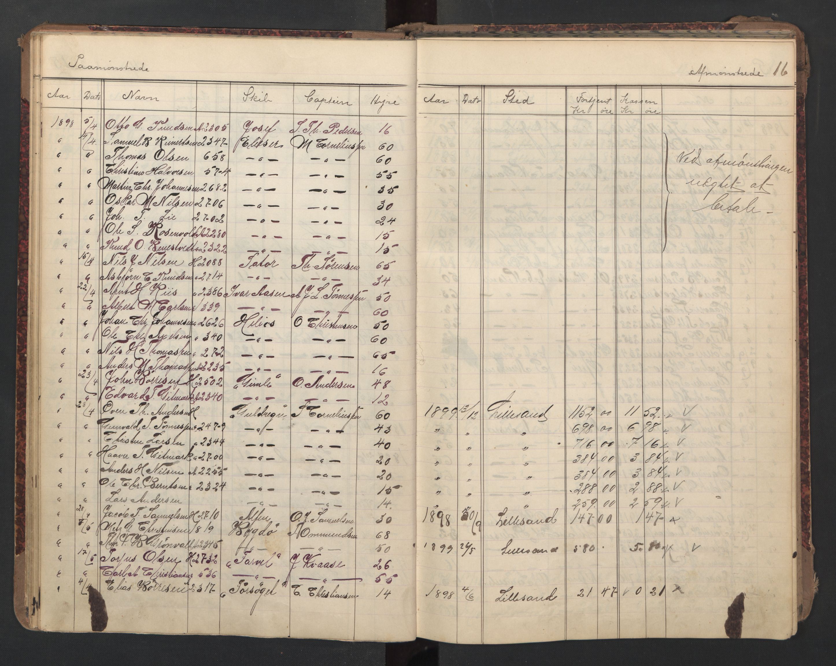 Lillesand mønstringskrets, AV/SAK-2031-0014/G/Ga/L0003: Mønstringsjournal med register, W-24, 1895-1940, p. 30