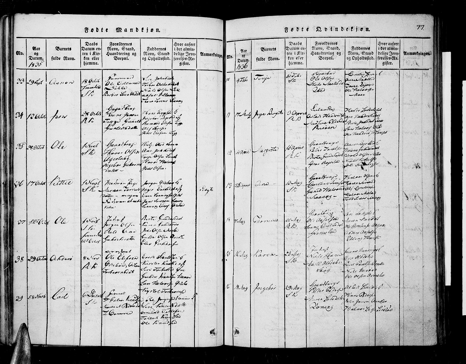 Søndeled sokneprestkontor, SAK/1111-0038/F/Fa/L0001: Parish register (official) no. A 1, 1816-1838, p. 77