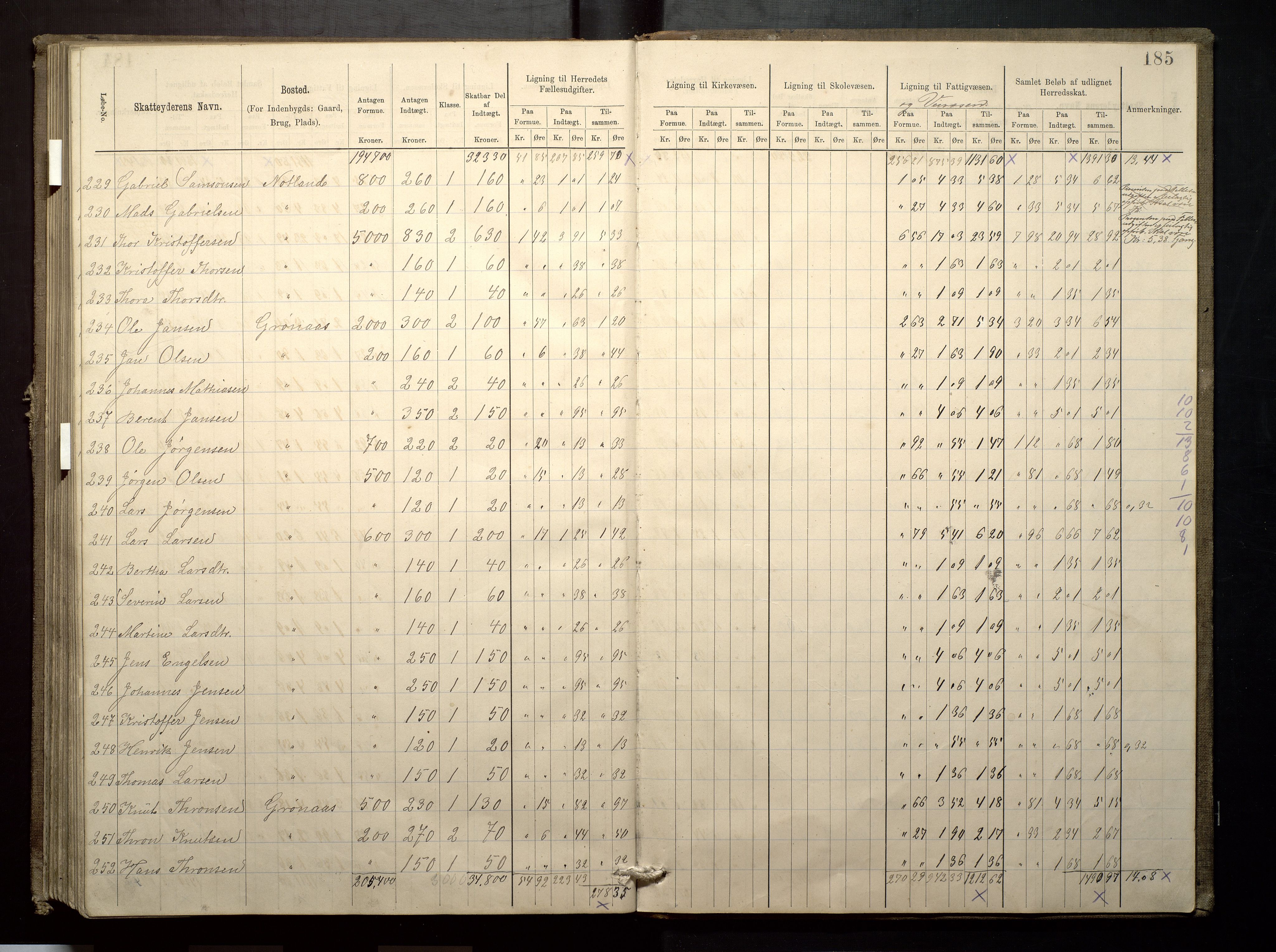 Finnaas kommune. Likningsnemnda, IKAH/1218a-142/F/Fa/L0003: Likningsprotokoll for heradsskatten, 1883-1885, p. 185