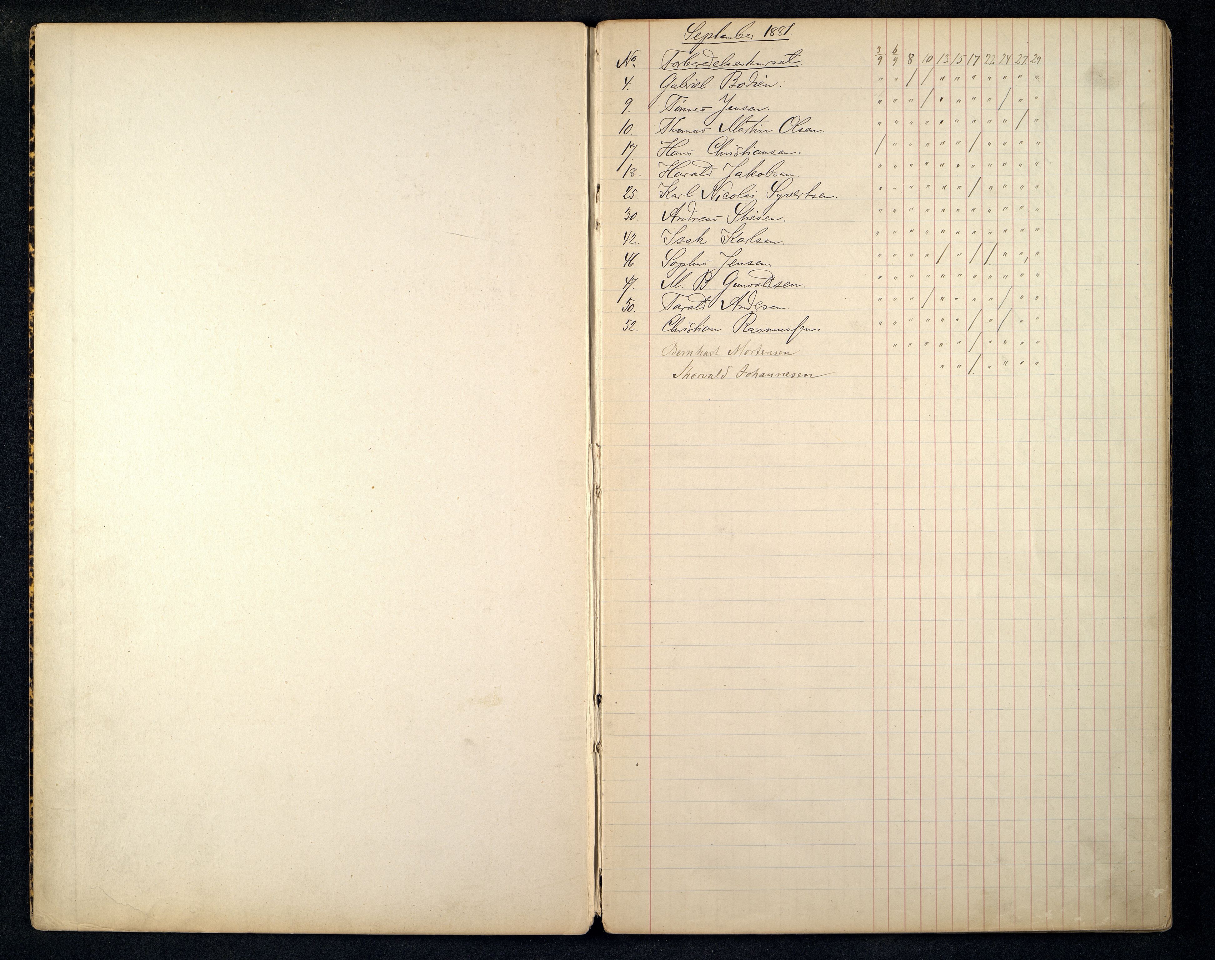 Kristiansand By - Kristiansand Tekniske Aftenskole/Lærlingeskolen, ARKSOR/1001KG551/I/L0001/0010: Dagbøker / Dagbok, 1881-1887