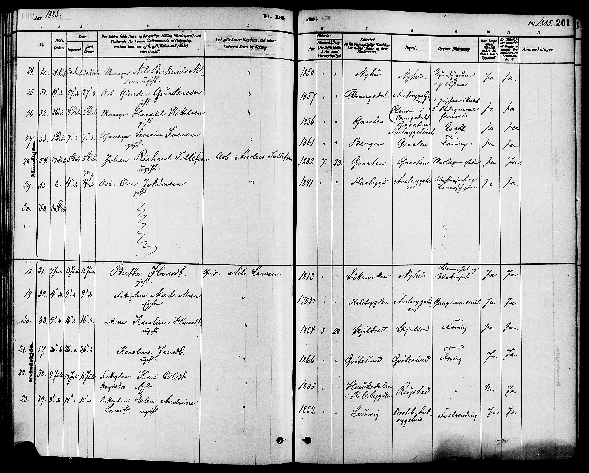 Solum kirkebøker, SAKO/A-306/F/Fa/L0009: Parish register (official) no. I 9, 1877-1887, p. 261
