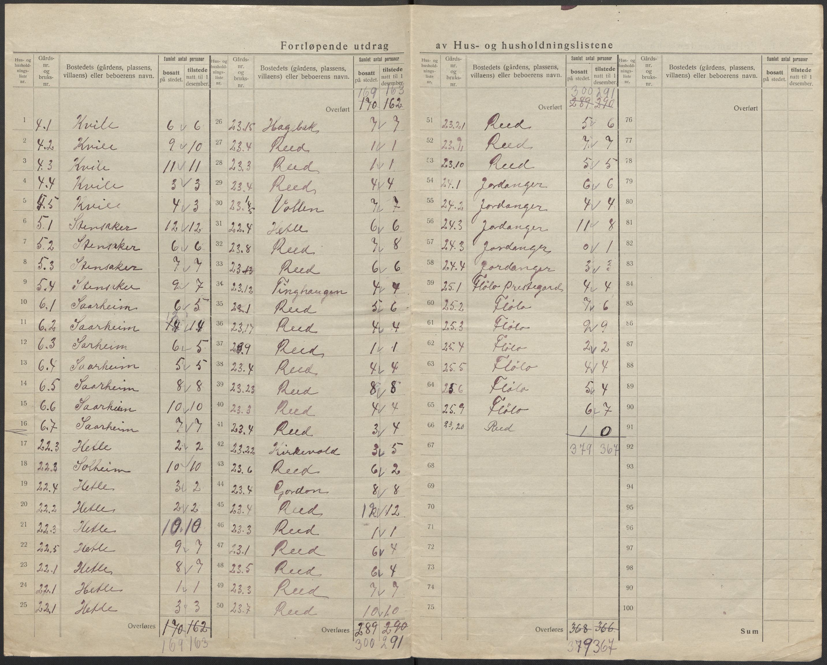 SAB, 1920 census for Breim, 1920, p. 14