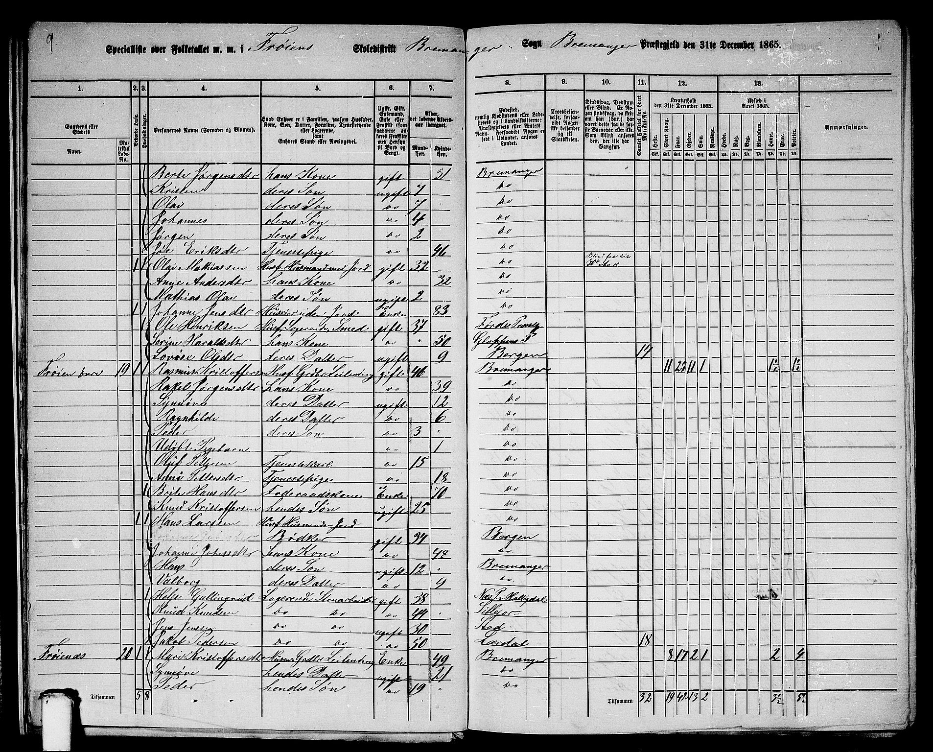 RA, 1865 census for Bremanger, 1865, p. 18