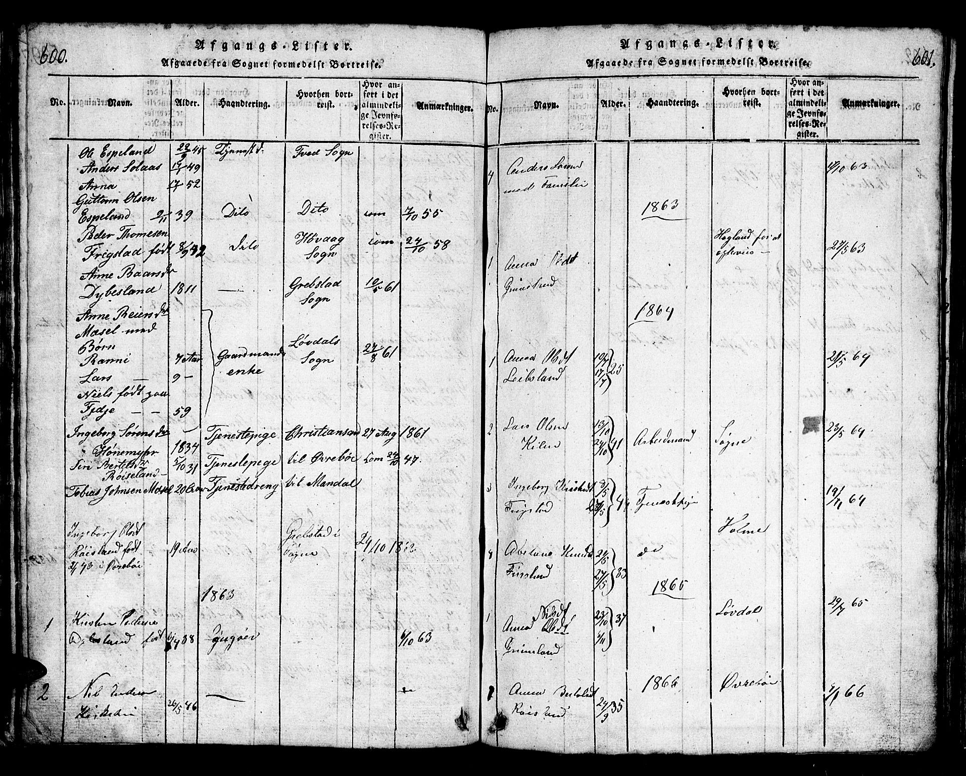 Bjelland sokneprestkontor, SAK/1111-0005/F/Fb/Fbb/L0003: Parish register (copy) no. B 3, 1816-1868, p. 600-601