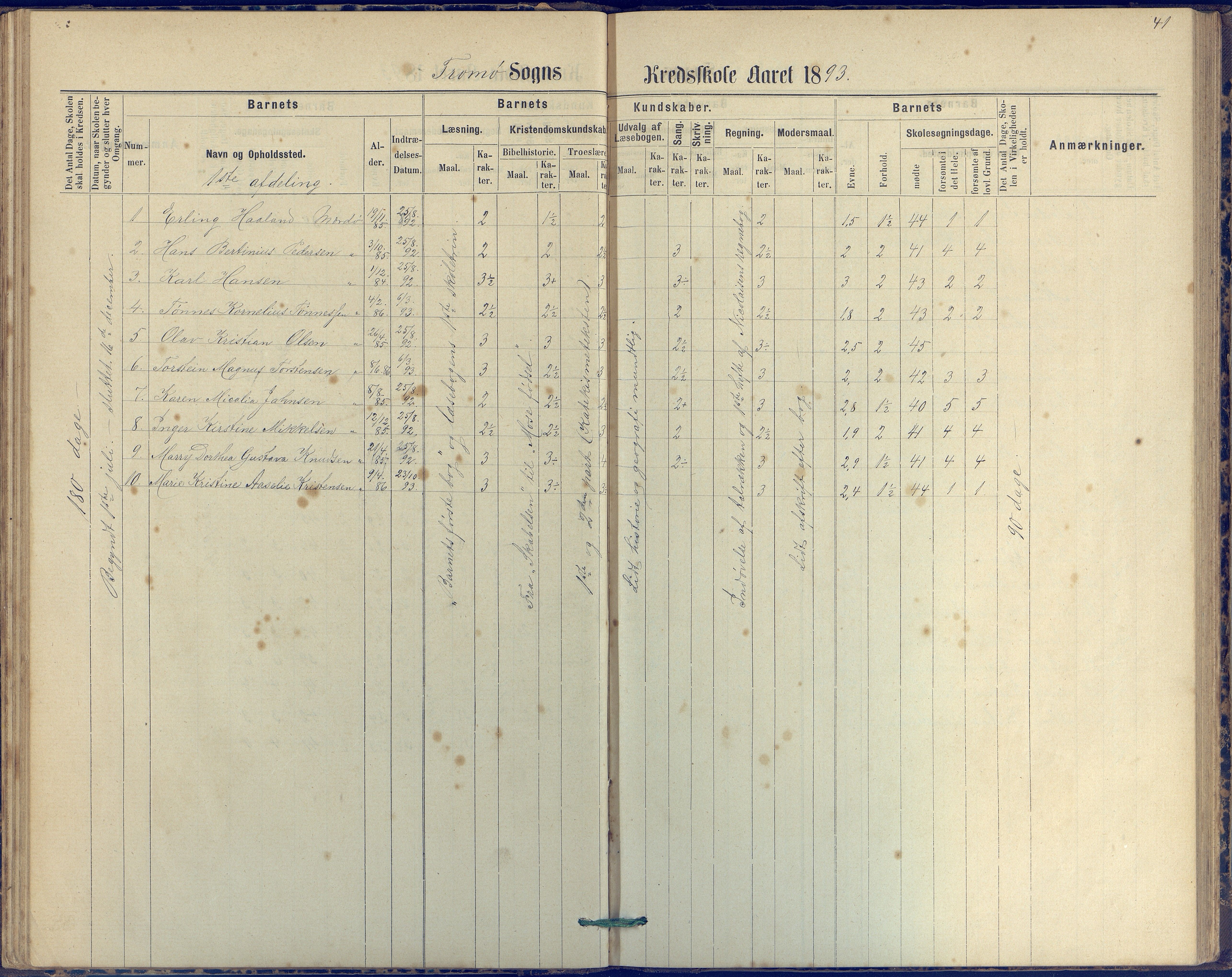 Tromøy kommune frem til 1971, AAKS/KA0921-PK/04/L0042: Merdø - Karakterprotokoll (også Nes skole, Stokken, til 1891), 1875-1910, p. 42