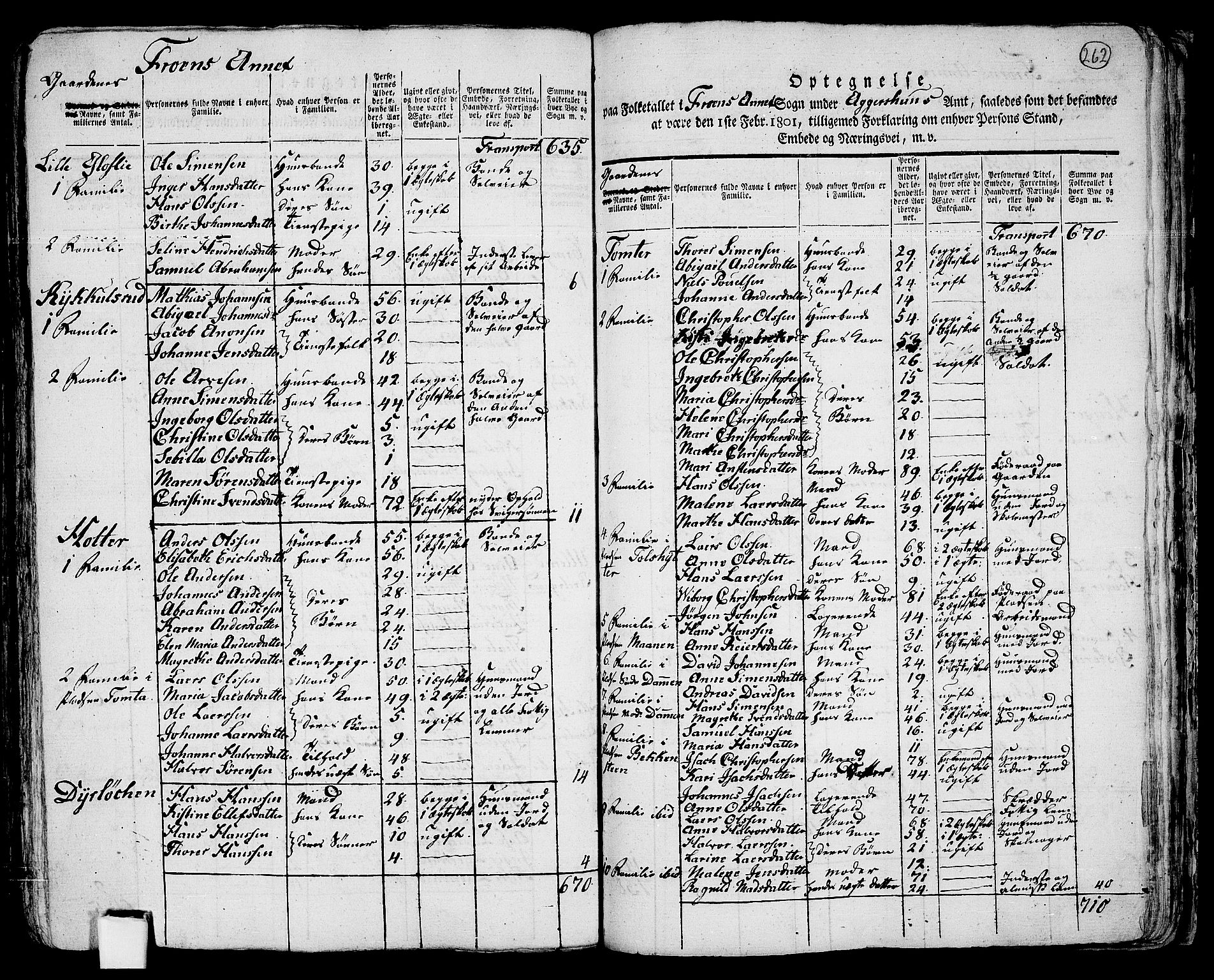 RA, 1801 census for 0214P Ås, 1801, p. 261b-262a