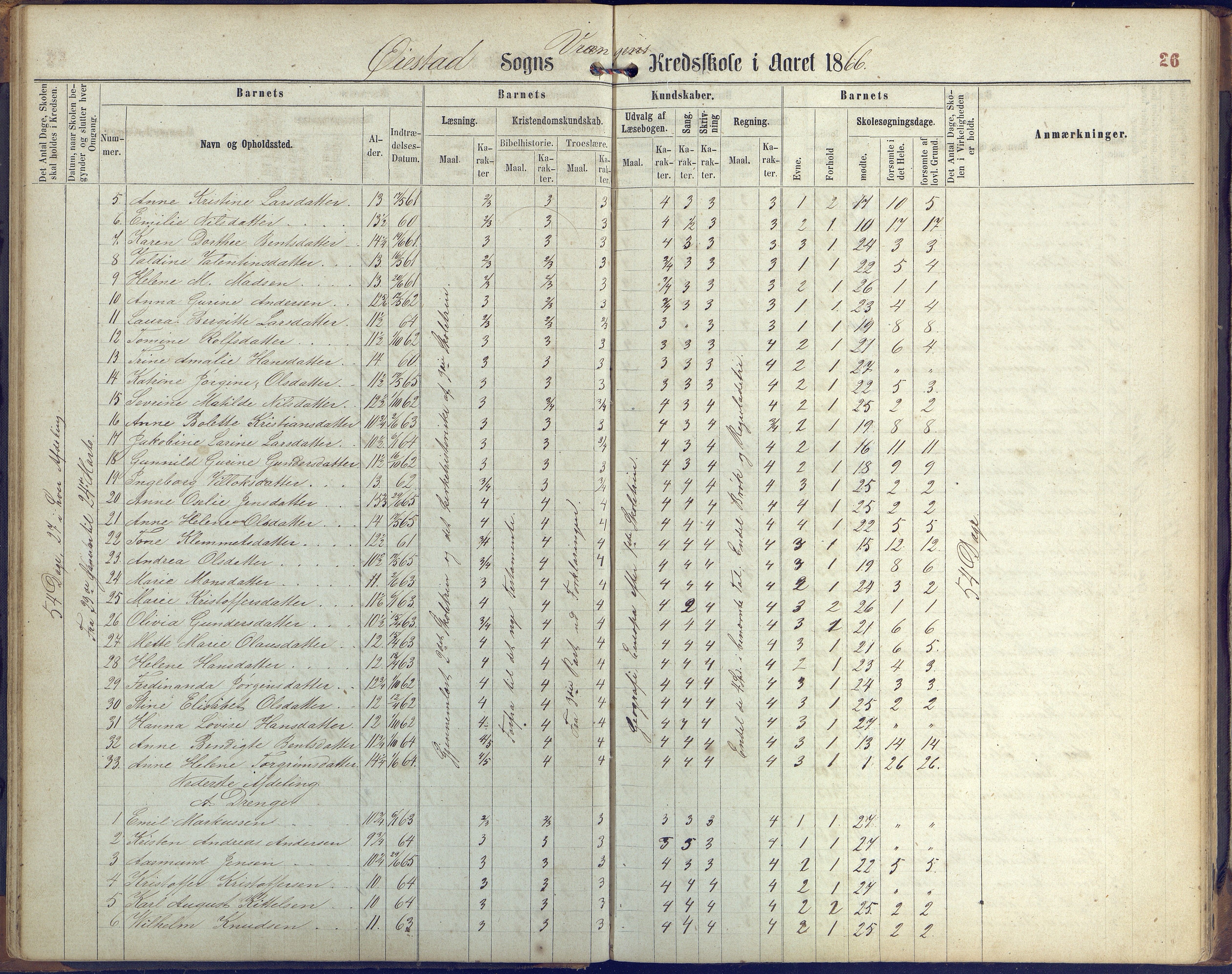 Øyestad kommune frem til 1979, AAKS/KA0920-PK/06/06K/L0005: Protokoll, 1863-1880, p. 26