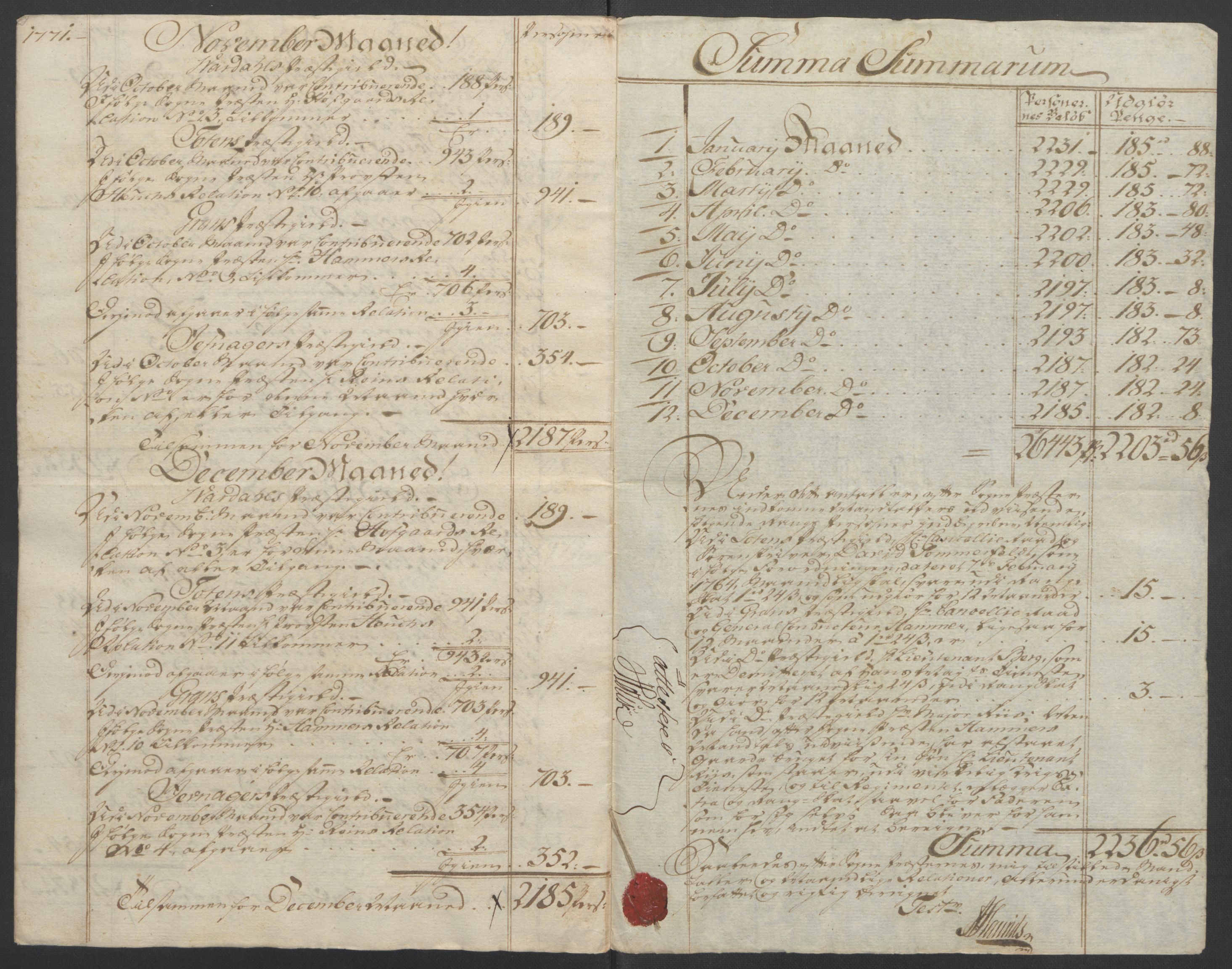 Rentekammeret inntil 1814, Reviderte regnskaper, Fogderegnskap, AV/RA-EA-4092/R19/L1399: Fogderegnskap Toten, Hadeland og Vardal, 1762-1783, p. 231