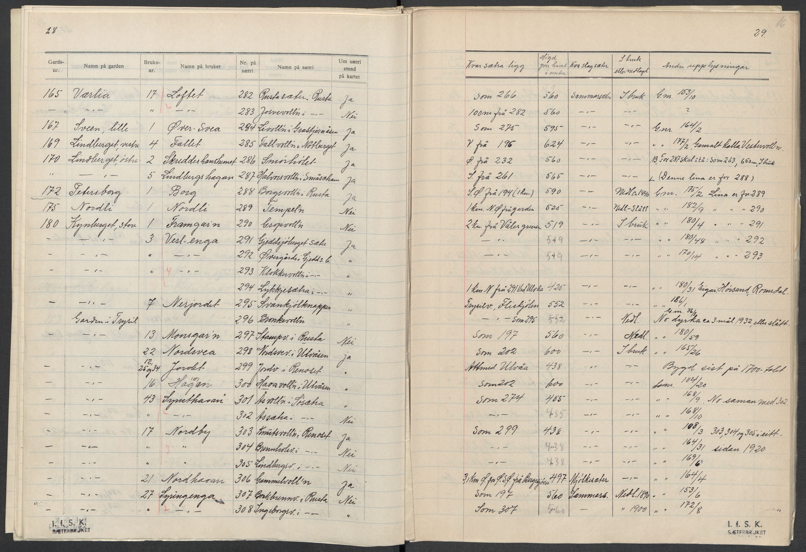 Instituttet for sammenlignende kulturforskning, AV/RA-PA-0424/F/Fc/L0003/0002: Eske B3: / Hedmark (perm V), 1934-1937, p. 16