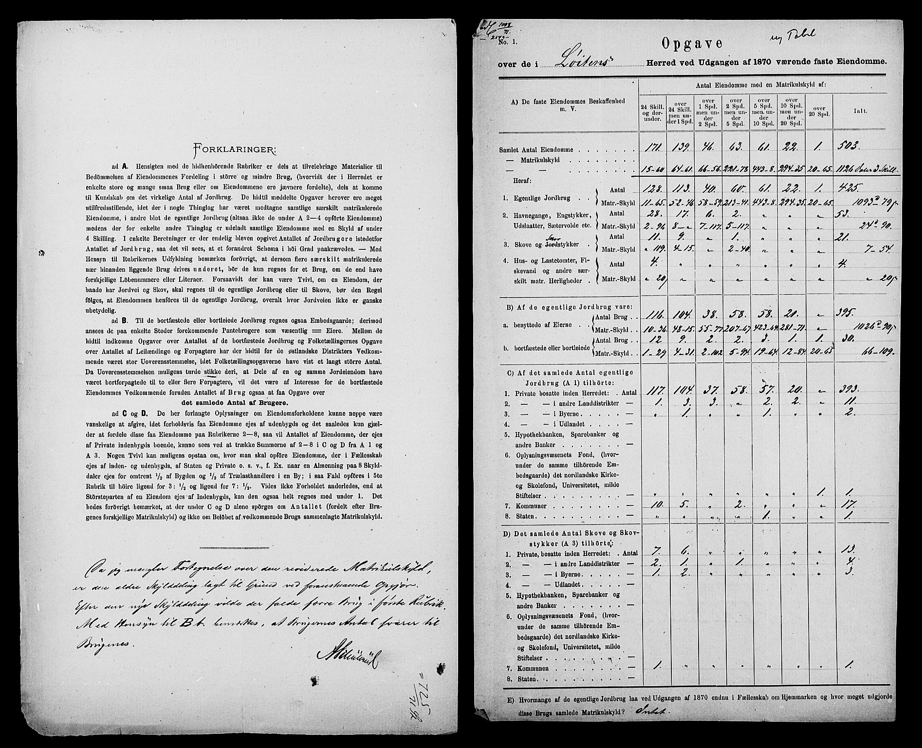 Statistisk sentralbyrå, Næringsøkonomiske emner, Generelt - Amtmennenes femårsberetninger, AV/RA-S-2233/F/Fa/L0020: --, 1870, p. 5