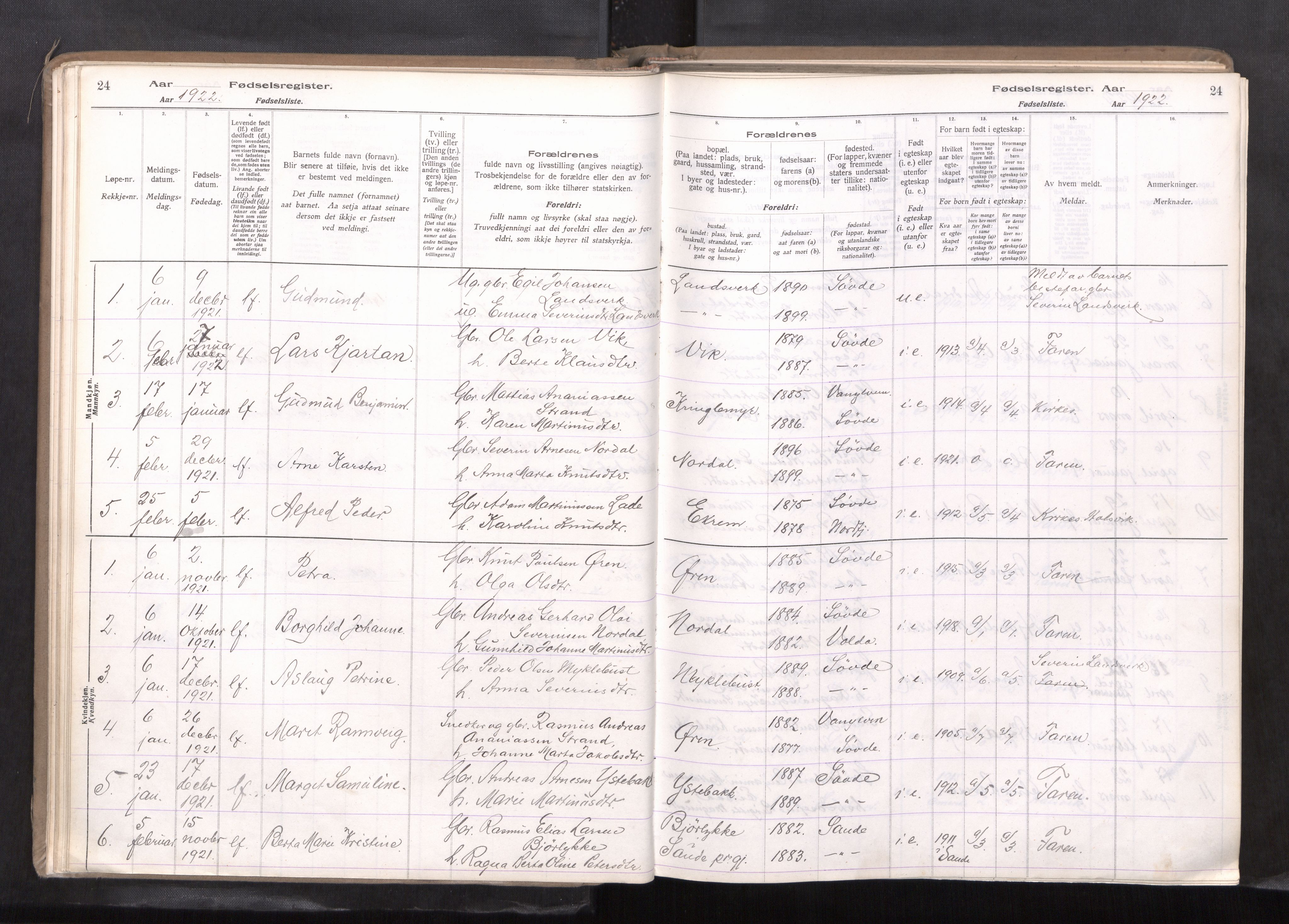 Ministerialprotokoller, klokkerbøker og fødselsregistre - Møre og Romsdal, AV/SAT-A-1454/502/L0031: Birth register no. 502---, 1916-1968, p. 24