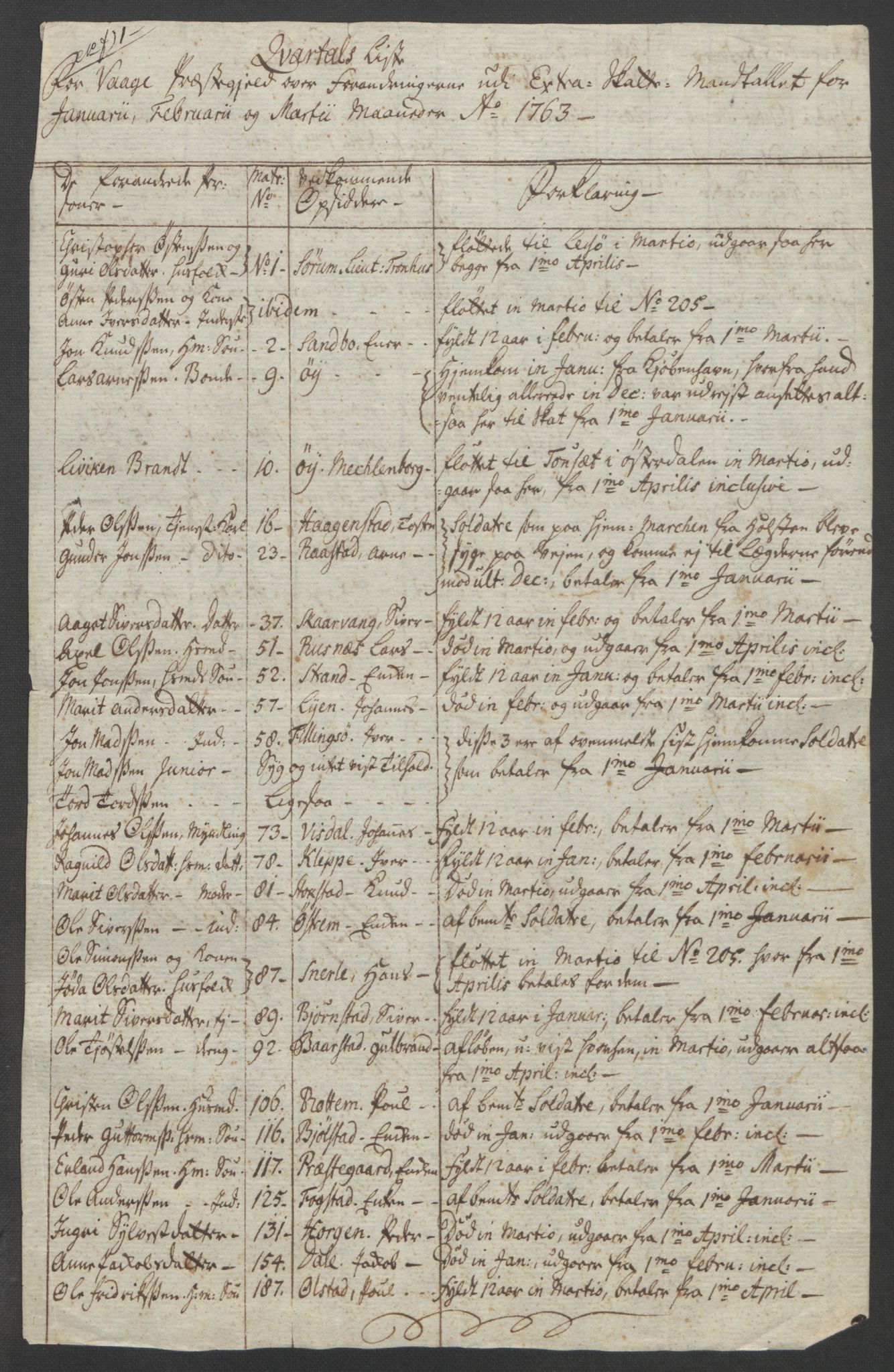 Rentekammeret inntil 1814, Reviderte regnskaper, Fogderegnskap, RA/EA-4092/R17/L1266: Ekstraskatten Gudbrandsdal, 1762-1766, p. 207