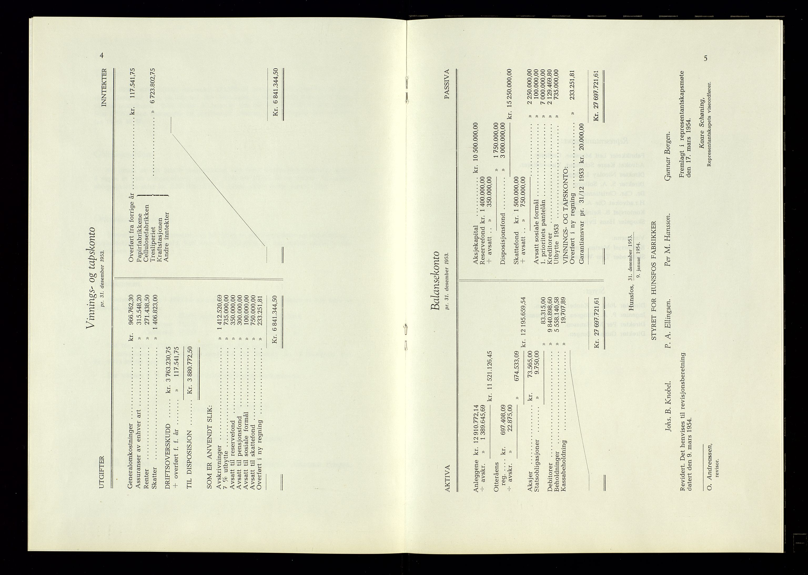 Hunsfos fabrikker, AV/SAK-D/1440/01/L0001/0003: Vedtekter, anmeldelser og årsberetninger / Årsberetninger og regnskap, 1918-1989, p. 122