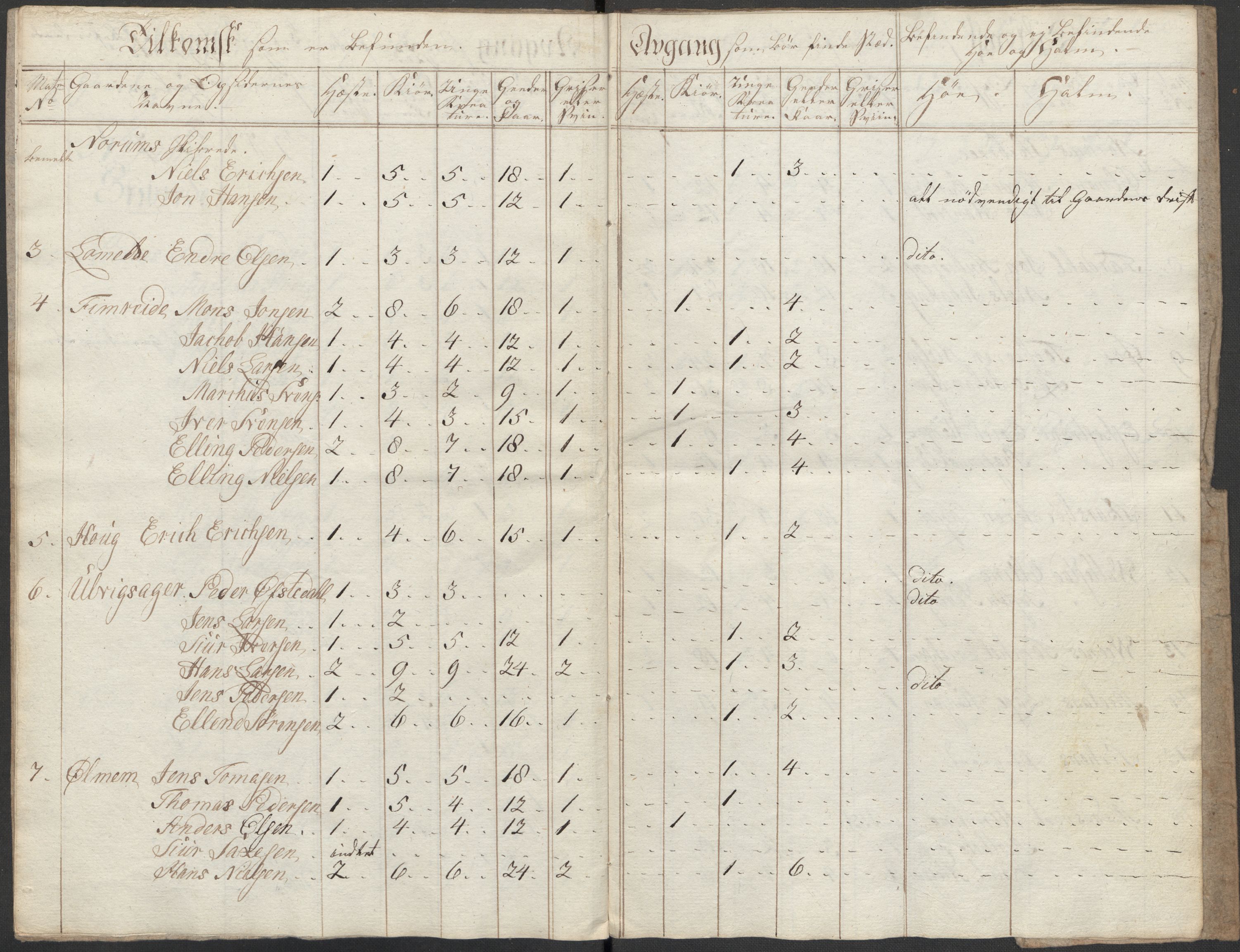 Regjeringskommisjonen 1807-1810, 1. kontor/byrå, RA/EA-2871/Dd/L0011: Kreatur og fôr: Opptelling i Nordre Bergenhus og Romsdal amt, 1808, p. 16