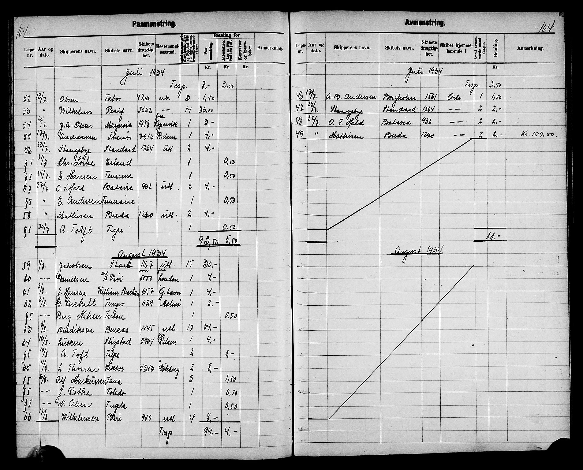 Fredrikstad mønstringskontor, SAO/A-10569b/G/Ga/L0003: Mønstringsjournal, 1918-1939, p. 166