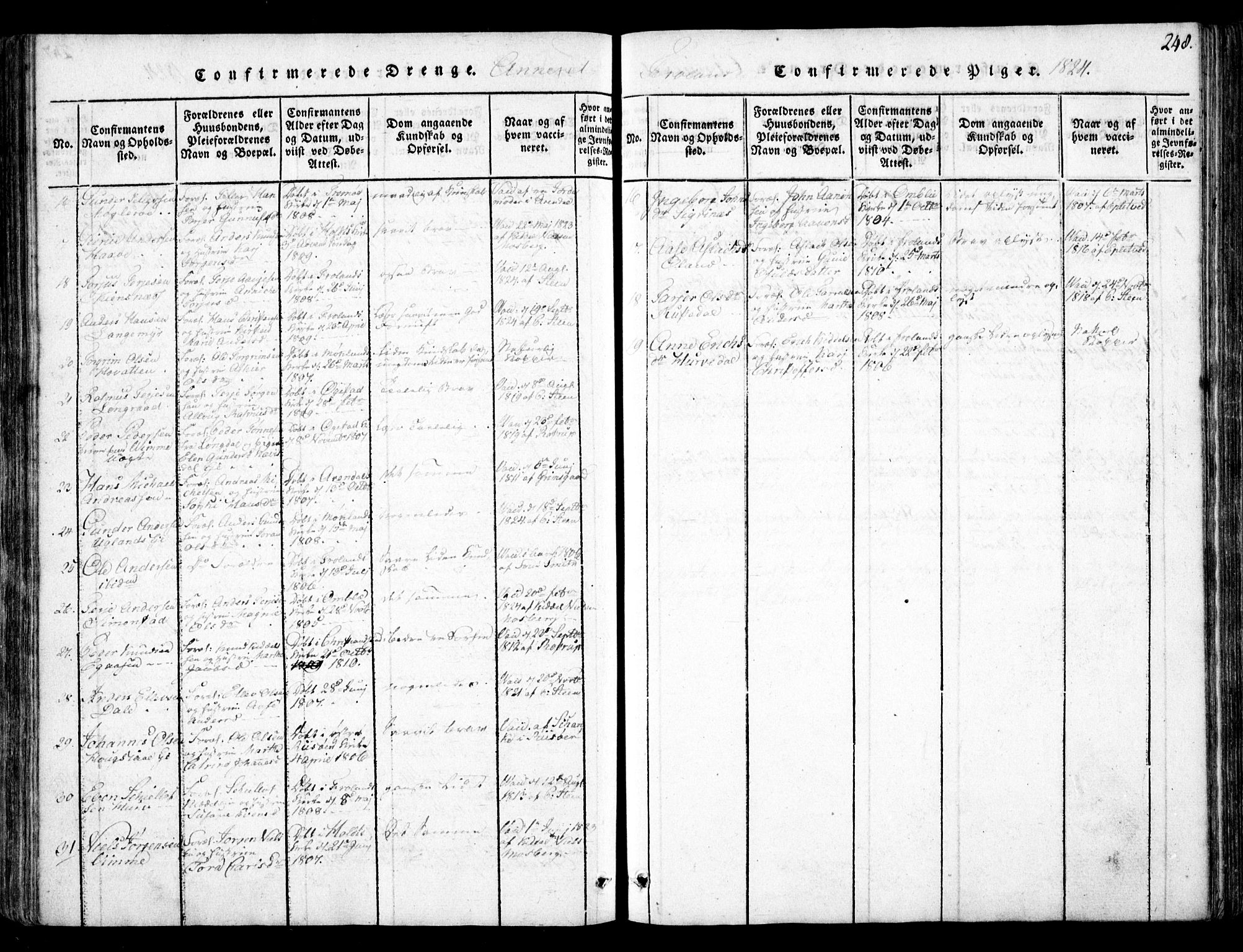 Fjære sokneprestkontor, AV/SAK-1111-0011/F/Fb/L0007: Parish register (copy) no. B 7, 1816-1826, p. 248