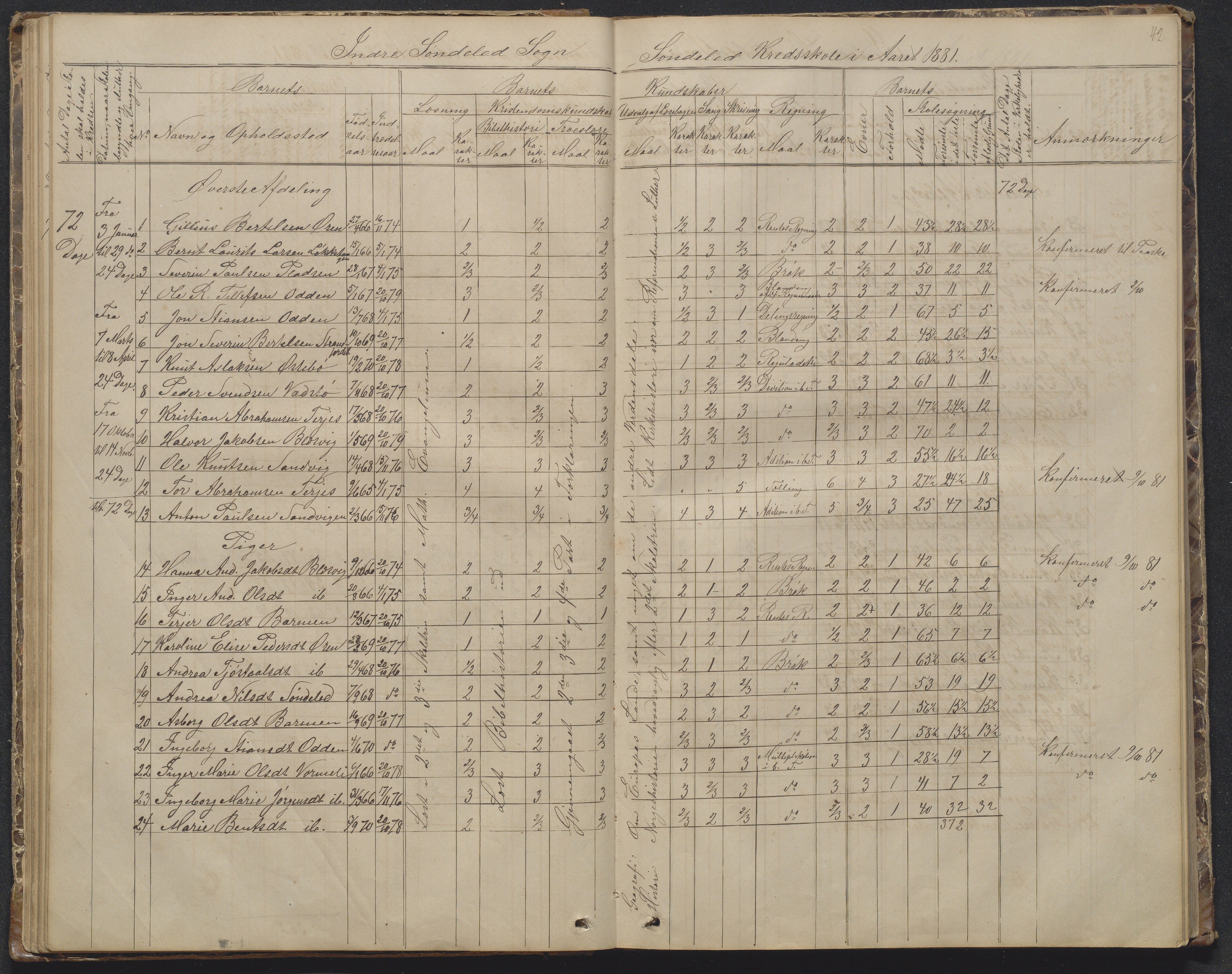 Søndeled kommune, AAKS/KA0913-PK/1/05/05f/L0002: Skoleprotokoll, 1862-1895, p. 42