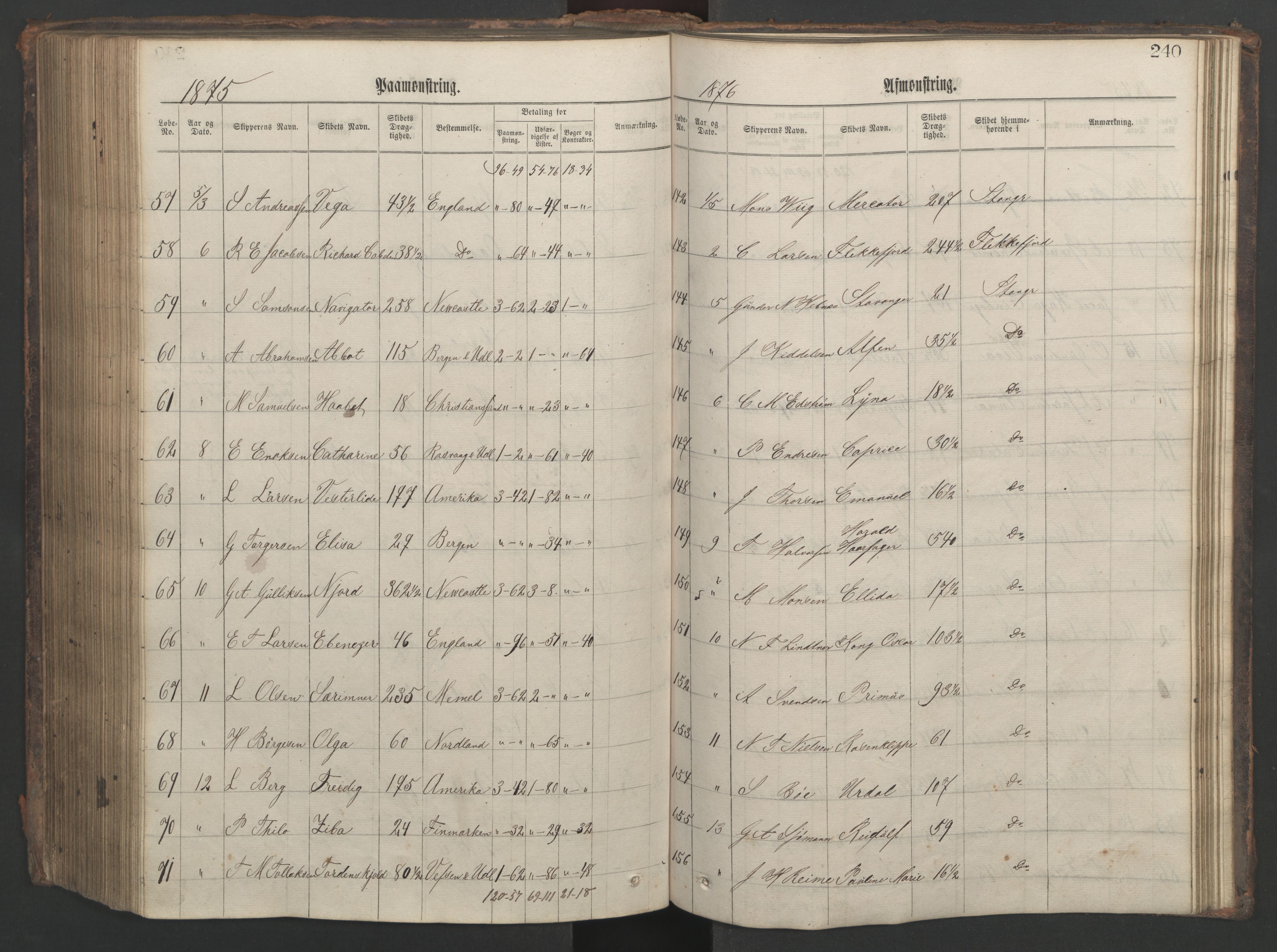 Stavanger sjømannskontor, AV/SAST-A-102006/G/Ga/L0002: Mønstringsjournal, 1870-1876, p. 244