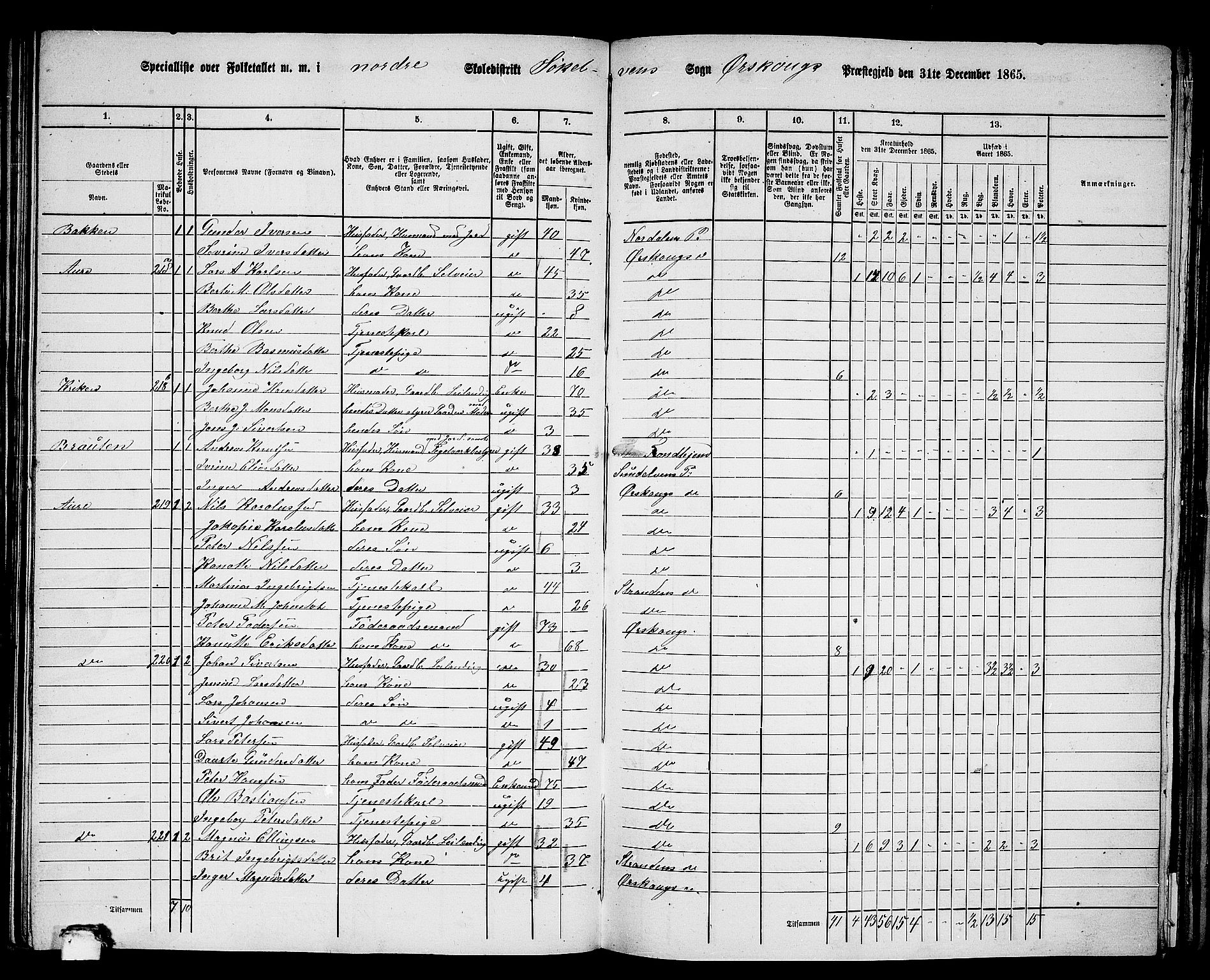 RA, 1865 census for Ørskog, 1865, p. 92