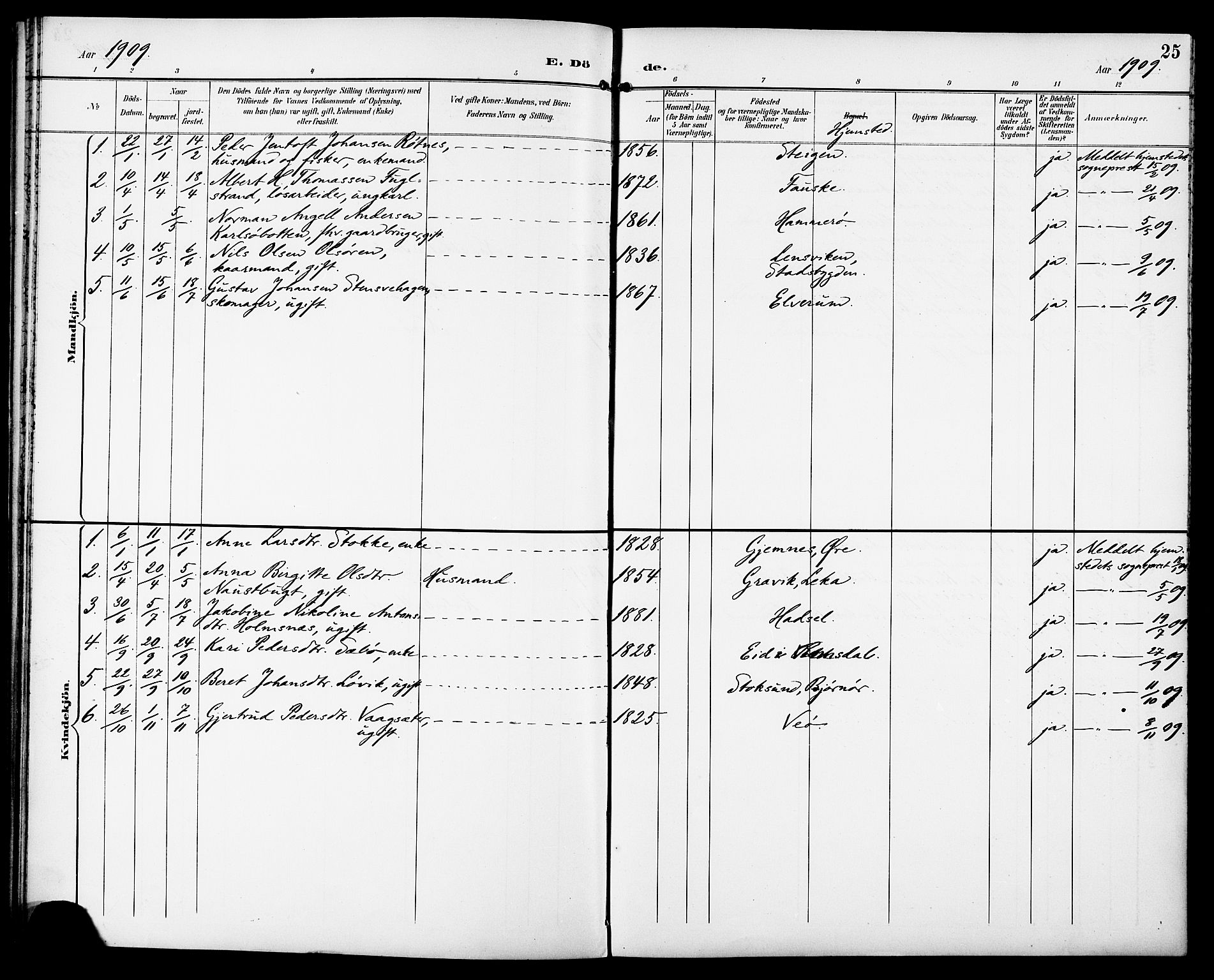 Ministerialprotokoller, klokkerbøker og fødselsregistre - Sør-Trøndelag, SAT/A-1456/629/L0486: Parish register (official) no. 629A02, 1894-1919, p. 25