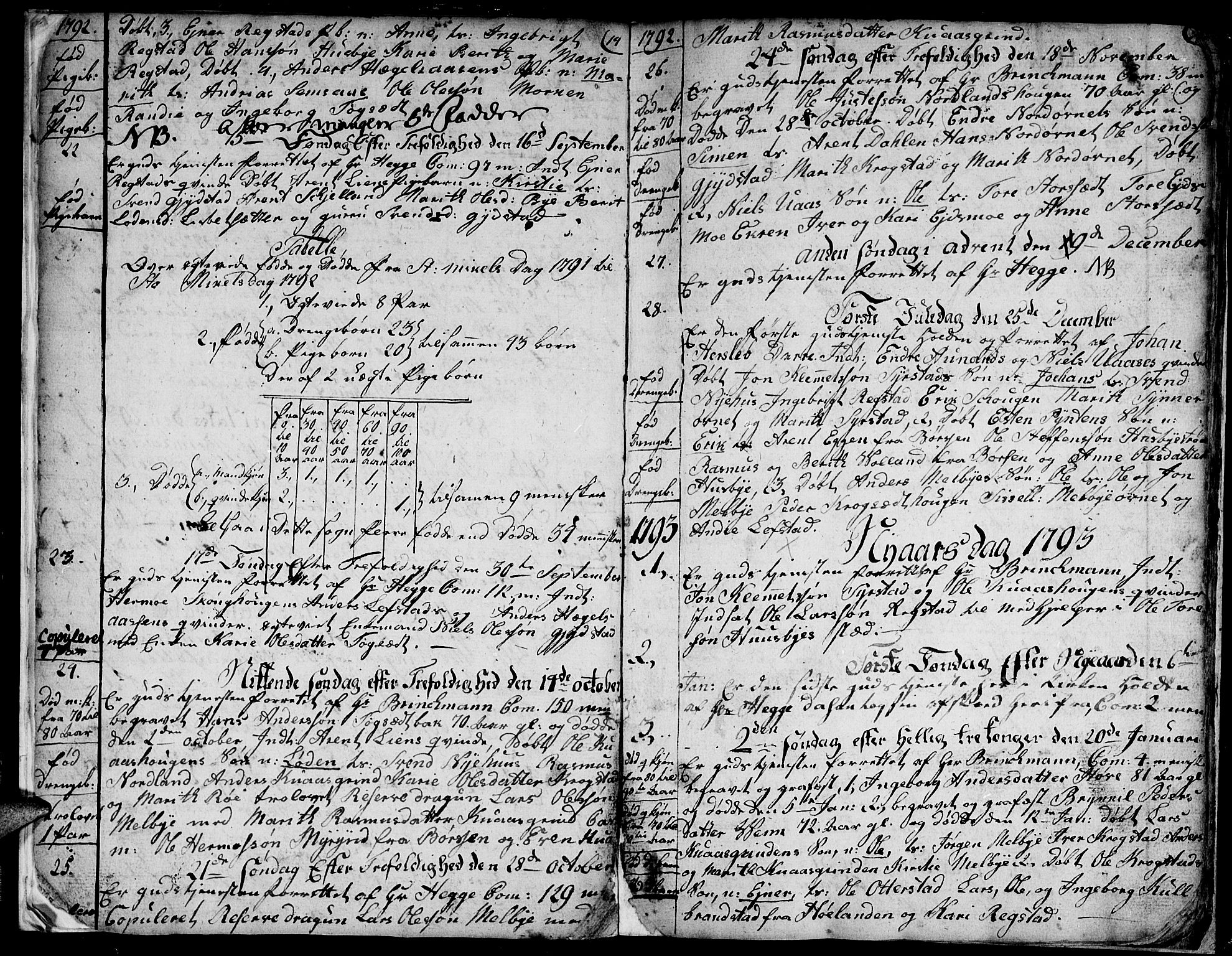 Ministerialprotokoller, klokkerbøker og fødselsregistre - Sør-Trøndelag, SAT/A-1456/667/L0794: Parish register (official) no. 667A02, 1791-1816, p. 16-17