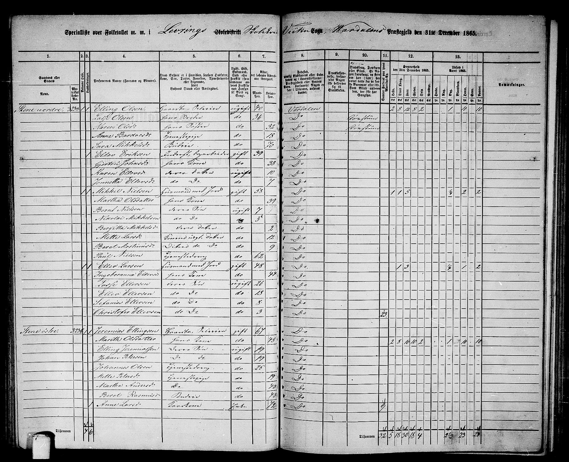 RA, 1865 census for Verdal, 1865, p. 174