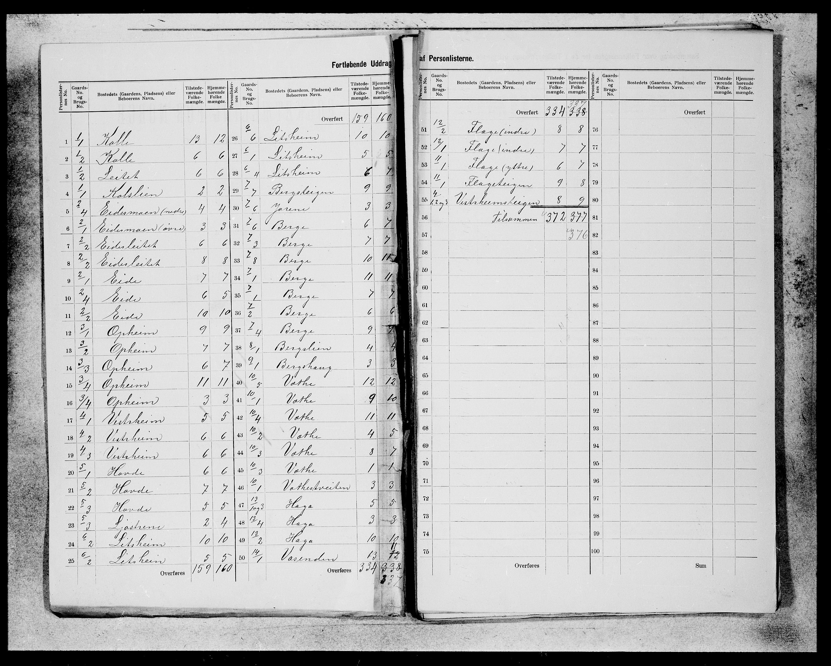 SAB, 1900 census for Voss, 1900, p. 2