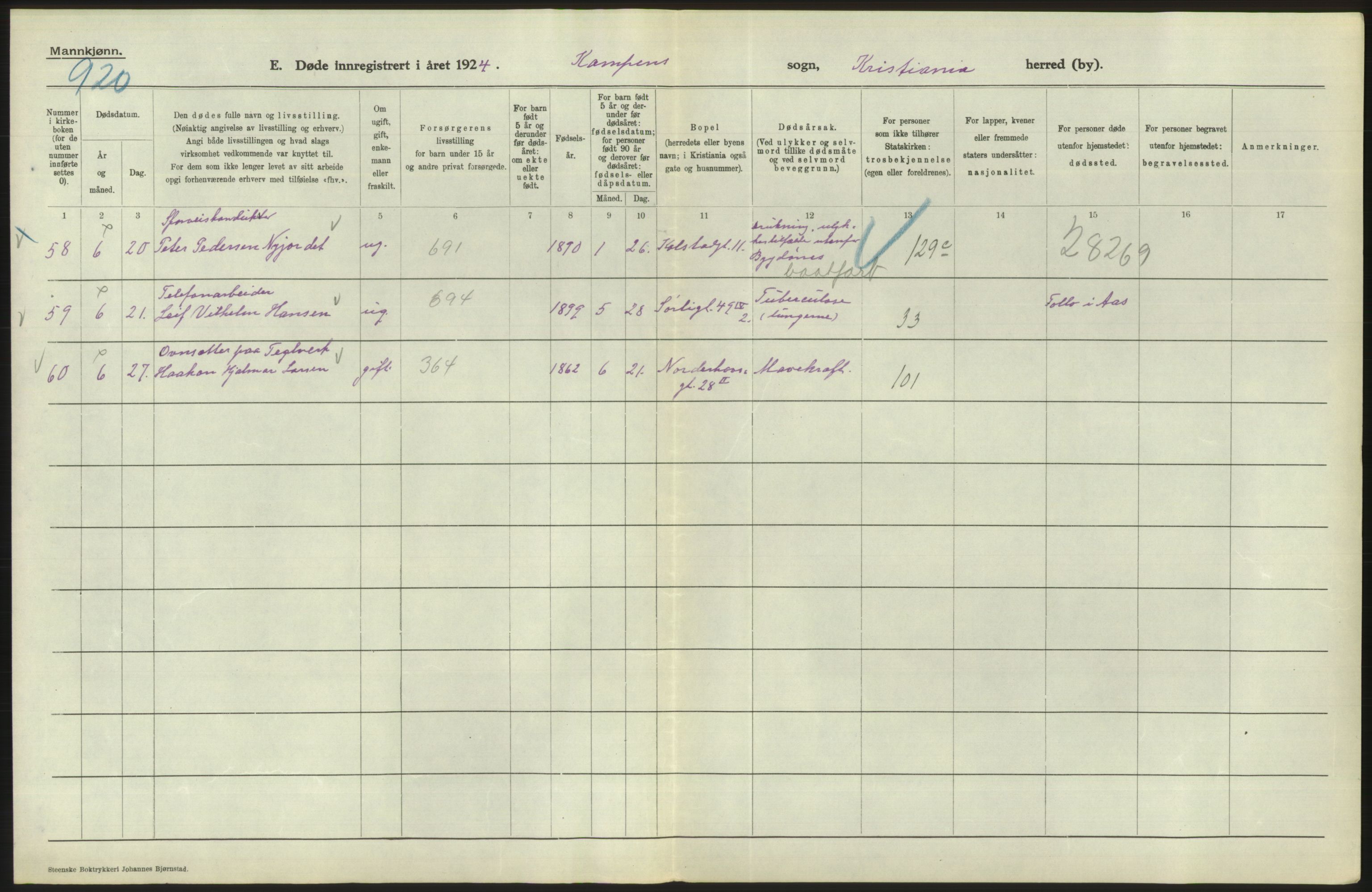 Statistisk sentralbyrå, Sosiodemografiske emner, Befolkning, AV/RA-S-2228/D/Df/Dfc/Dfcd/L0008: Kristiania: Døde menn, 1924, p. 416