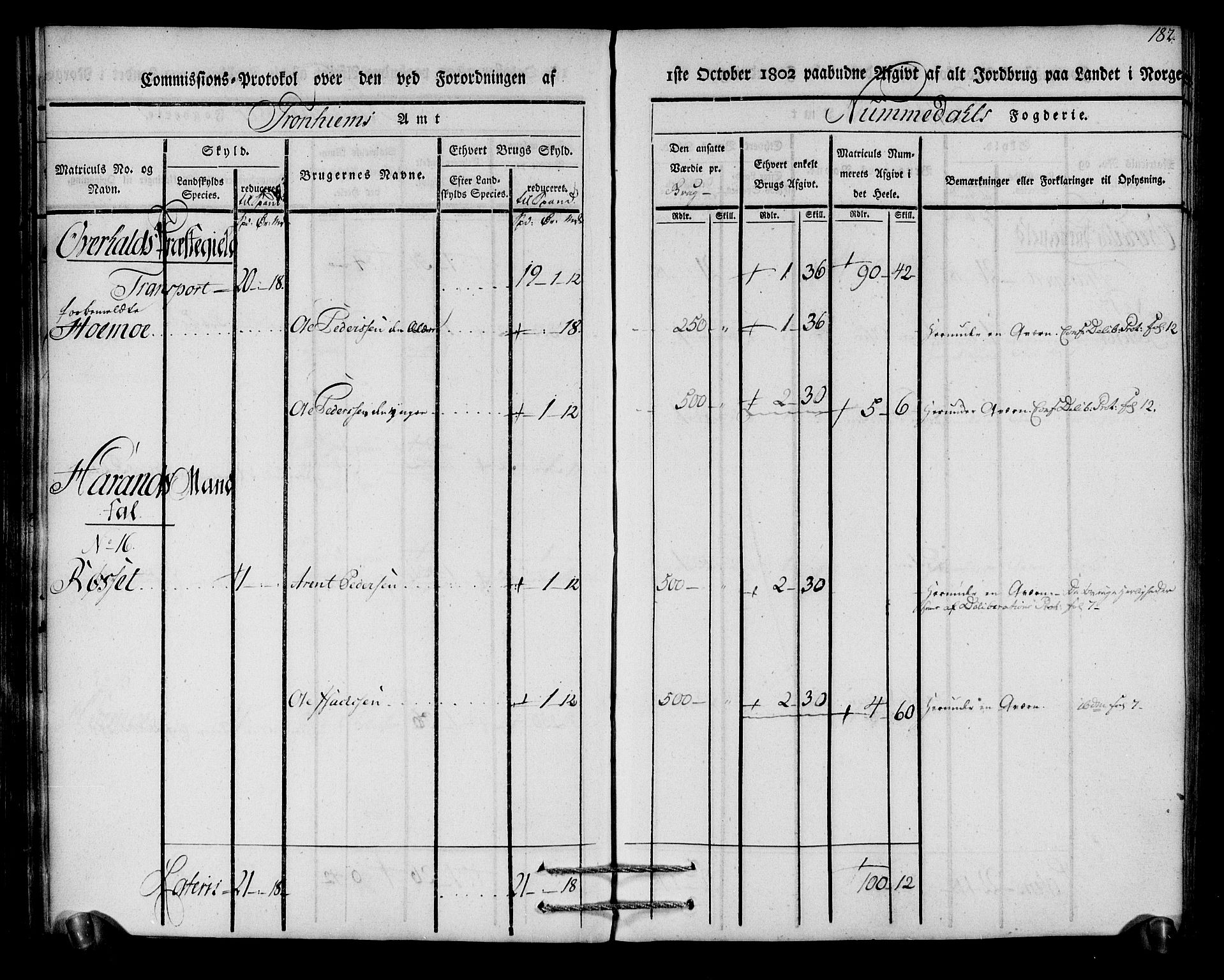 Rentekammeret inntil 1814, Realistisk ordnet avdeling, AV/RA-EA-4070/N/Ne/Nea/L0154: Namdalen fogderi. Kommisjonsprotokoll, 1803, p. 183