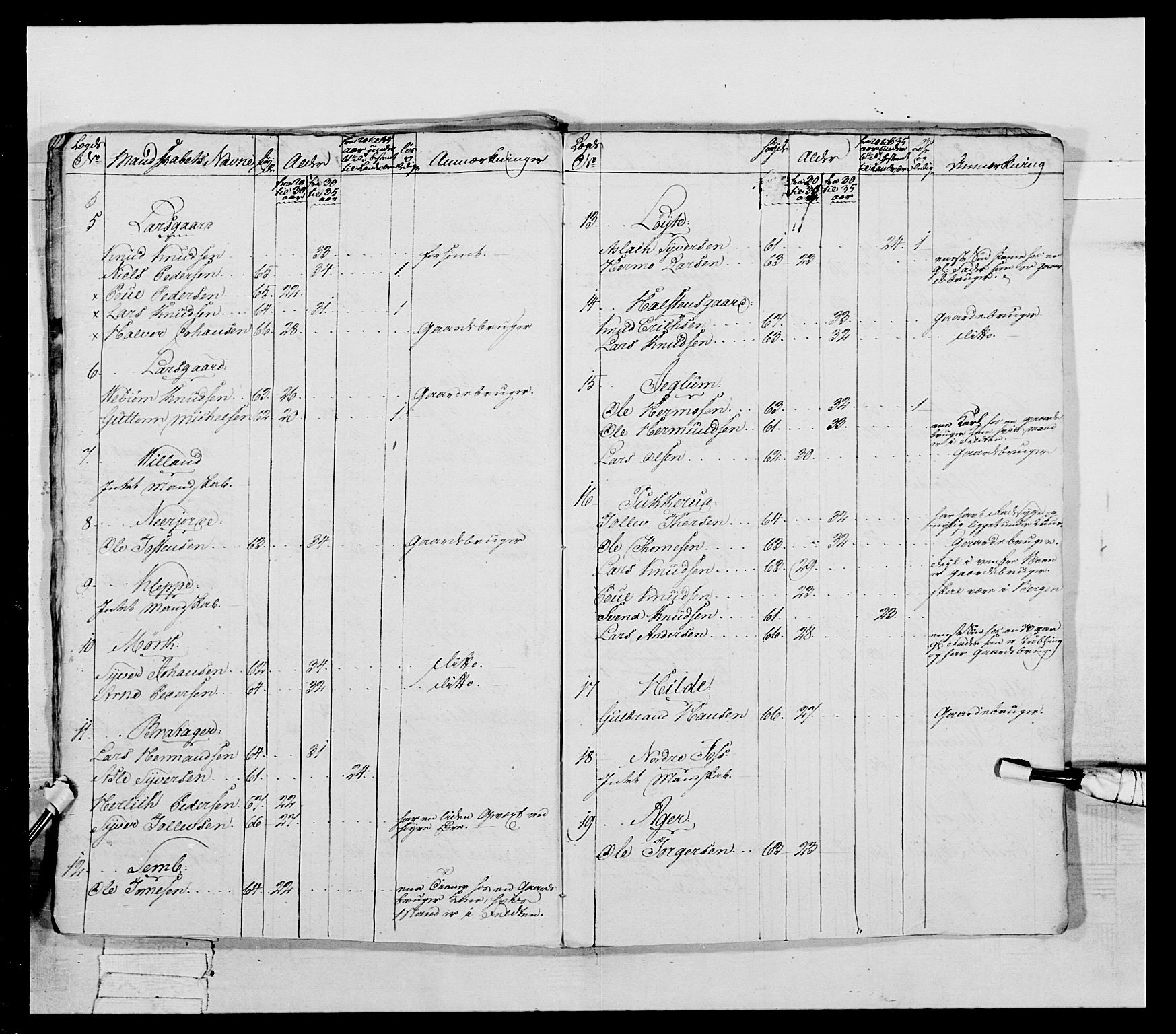 Generalitets- og kommissariatskollegiet, Det kongelige norske kommissariatskollegium, AV/RA-EA-5420/E/Eh/L0041: 1. Akershusiske nasjonale infanteriregiment, 1804-1808, p. 439