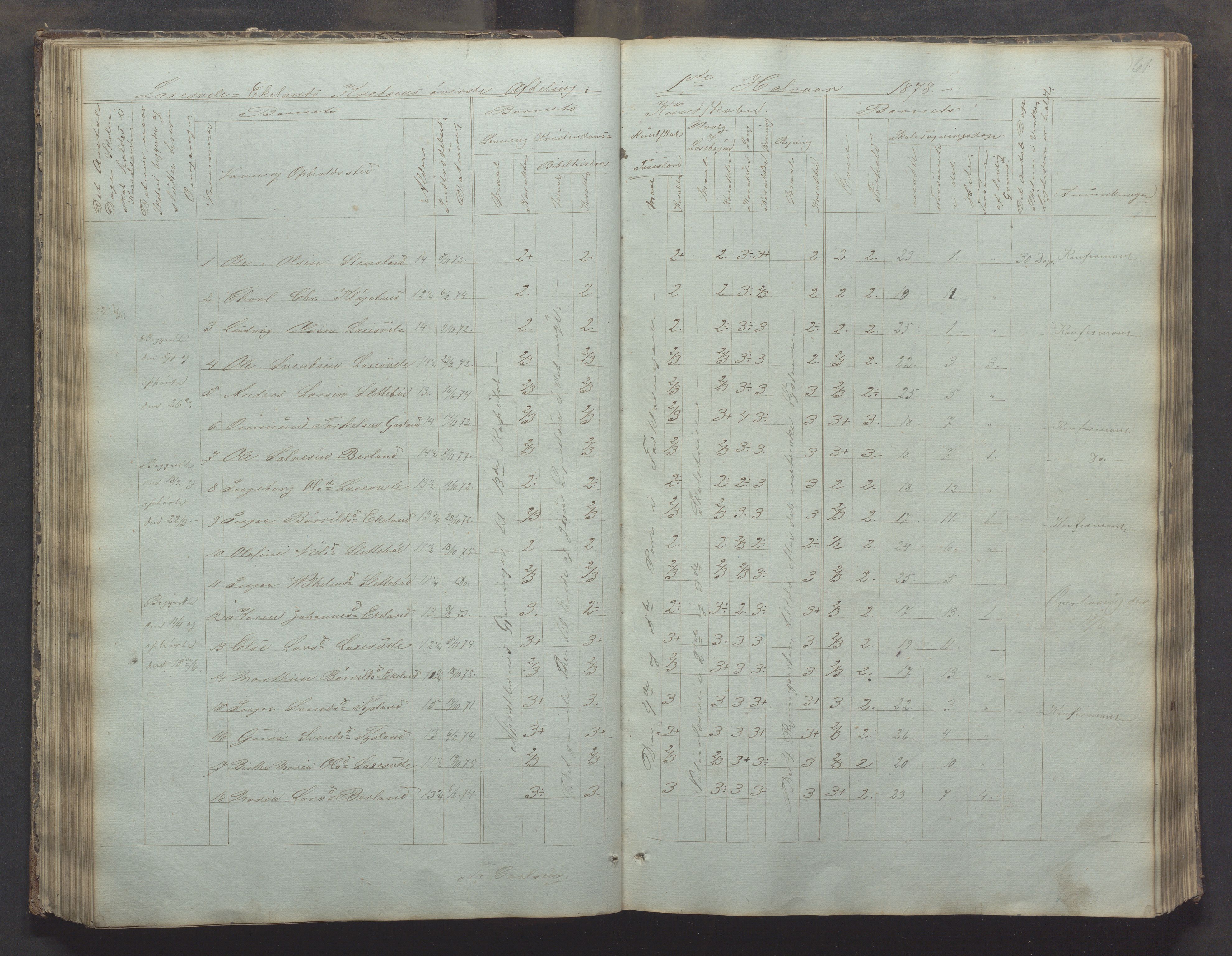 Bjerkreim kommune - Skulestyret, IKAR/K-101539/H/L0002: Skolejournal for vestre skuledistrikt, 1858-1894, p. 60b-61a