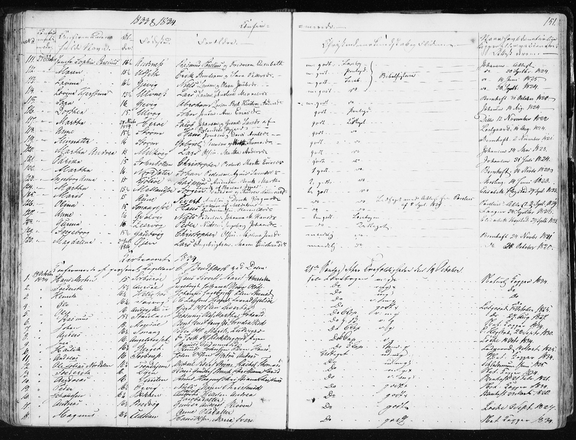 Ministerialprotokoller, klokkerbøker og fødselsregistre - Sør-Trøndelag, SAT/A-1456/634/L0528: Parish register (official) no. 634A04, 1827-1842, p. 151