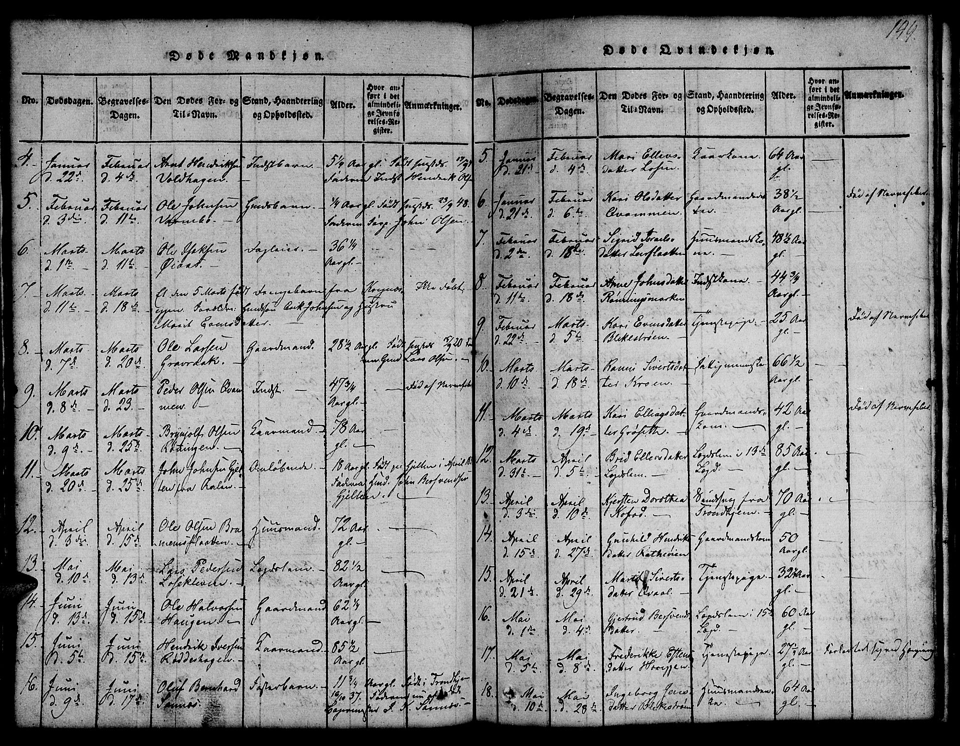 Ministerialprotokoller, klokkerbøker og fødselsregistre - Sør-Trøndelag, SAT/A-1456/691/L1092: Parish register (copy) no. 691C03, 1816-1852, p. 149
