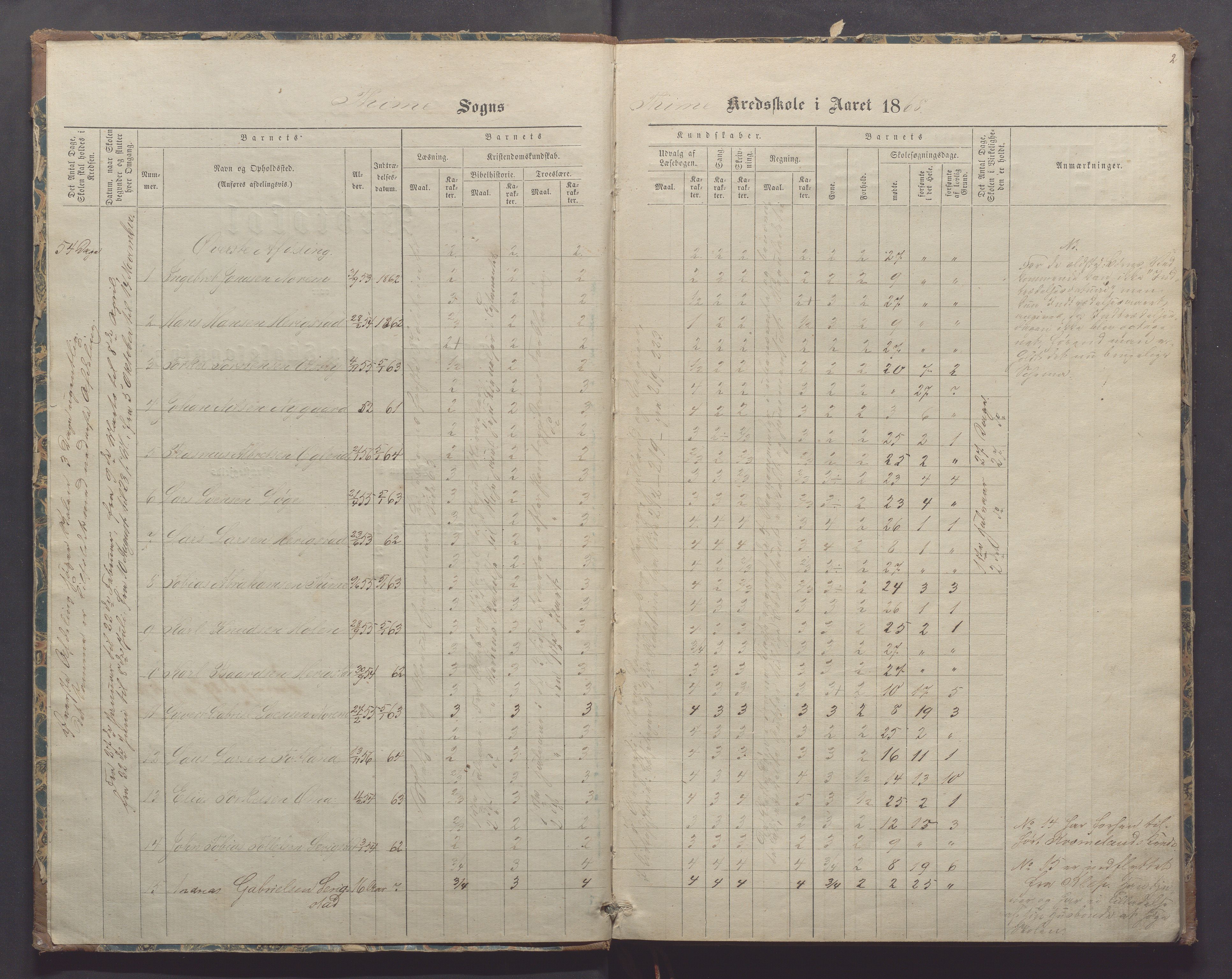 Time kommune - Time/Vestly skole, IKAR/K-100804/H/L0002: Skoleprotokoll, 1868-1875, p. 2