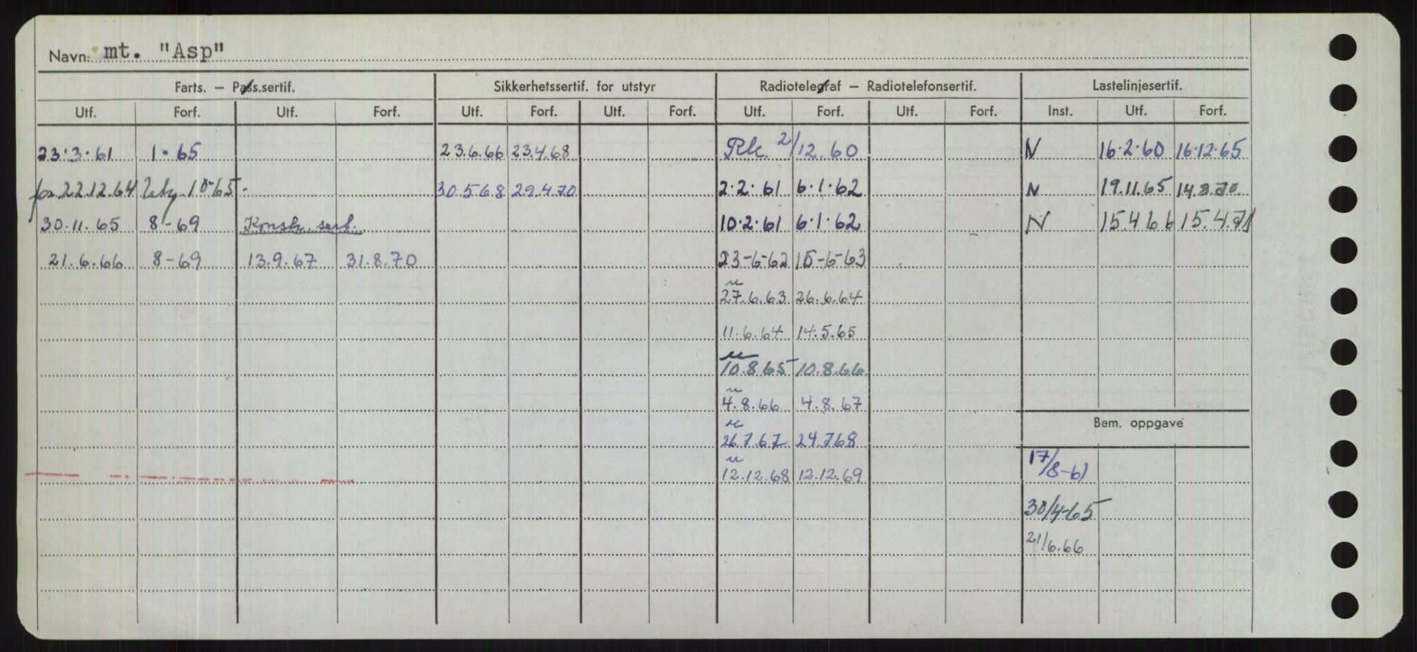 Sjøfartsdirektoratet med forløpere, Skipsmålingen, AV/RA-S-1627/H/Hd/L0002: Fartøy, Apa-Axe, p. 290