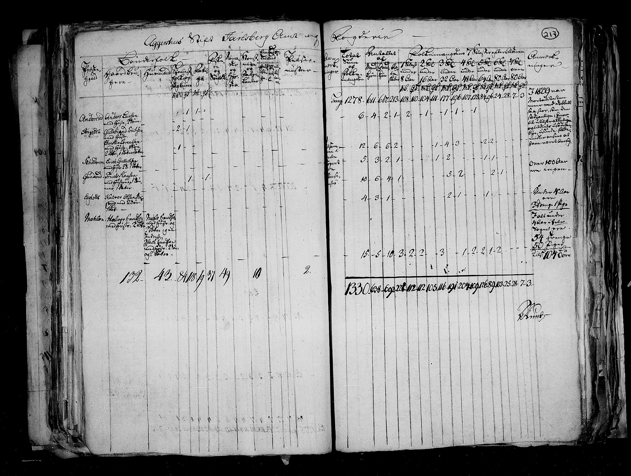 RA, Census 1815, vol. 1: Akershus stift and Kristiansand stift, 1815, p. 158