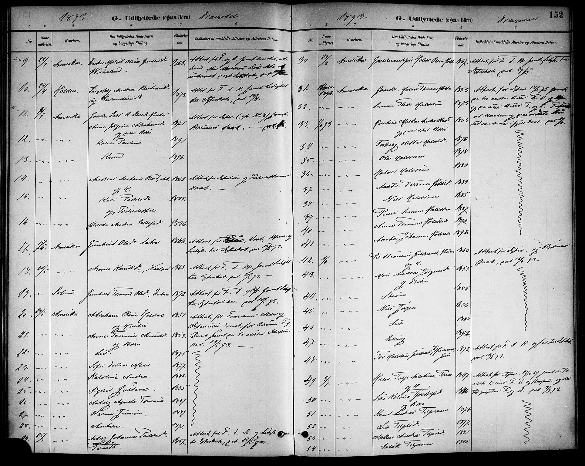 Drangedal kirkebøker, AV/SAKO-A-258/F/Fa/L0011: Parish register (official) no. 11 /1, 1885-1894, p. 152