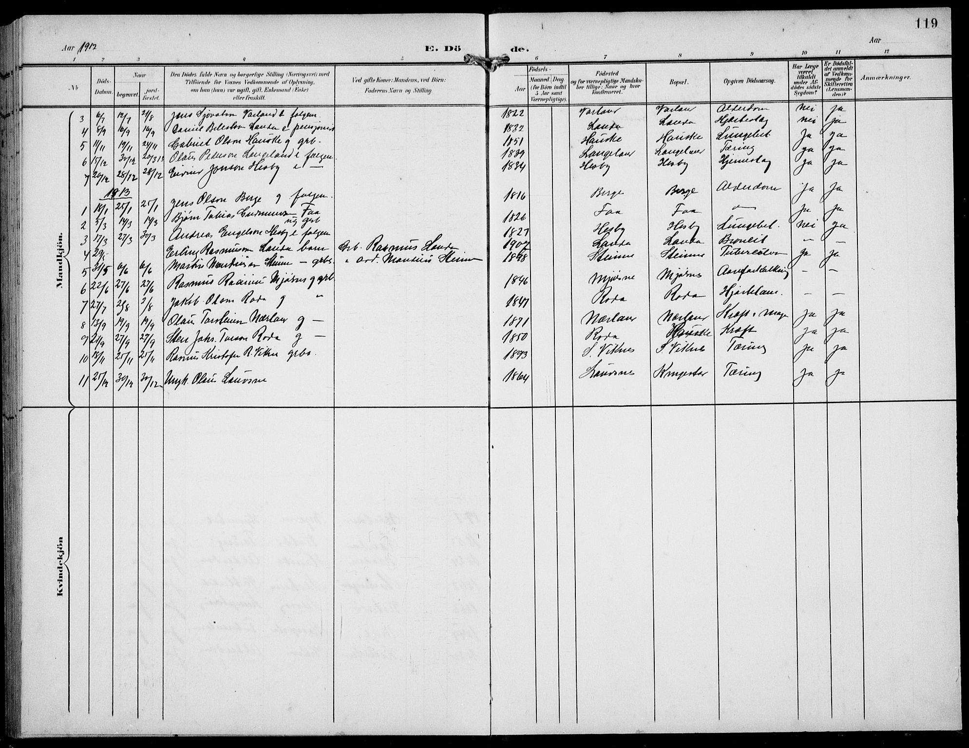 Finnøy sokneprestkontor, AV/SAST-A-101825/H/Ha/Hab/L0006: Parish register (copy) no. B 6, 1900-1934, p. 119