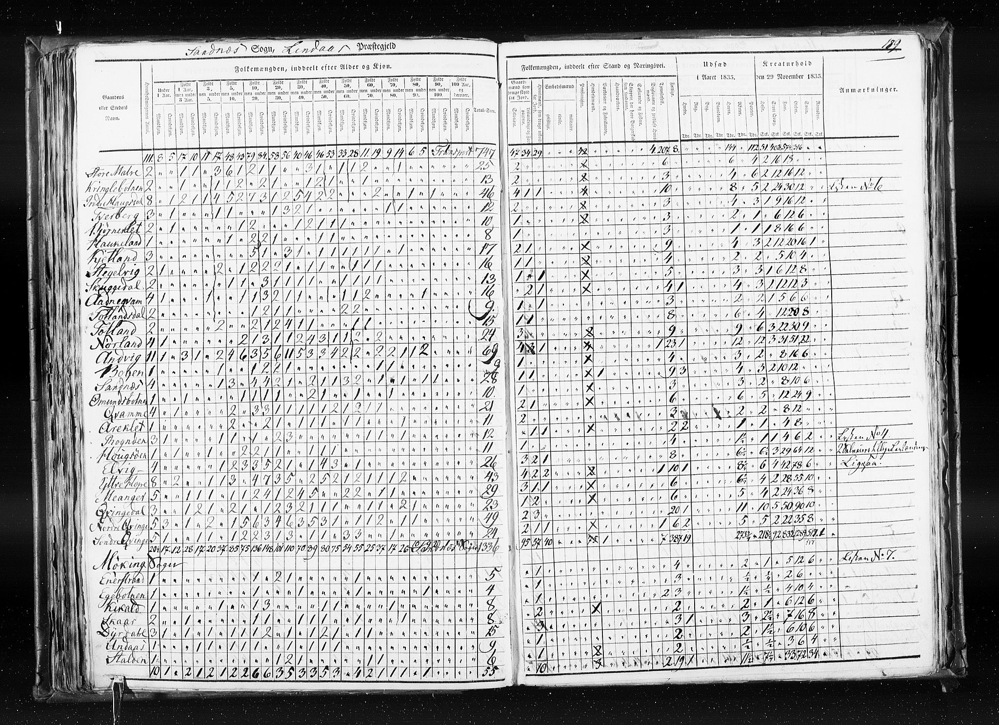 RA, Census 1835, vol. 7: Søndre Bergenhus amt og Nordre Bergenhus amt, 1835, p. 189