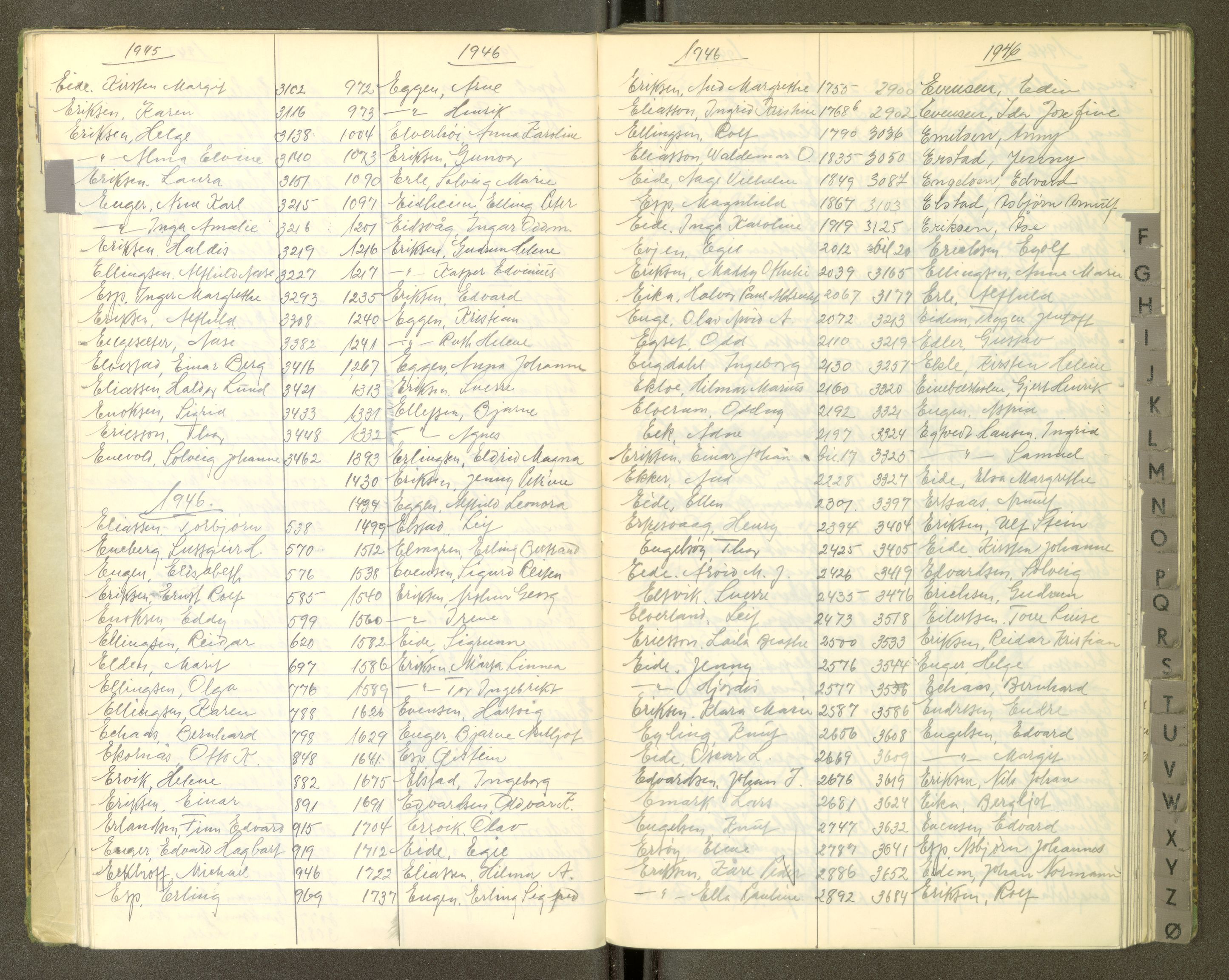 Trondheim politikammer, AV/SAT-A-1887/1/30/L0055: Register til passprotokoll, 1945-1947