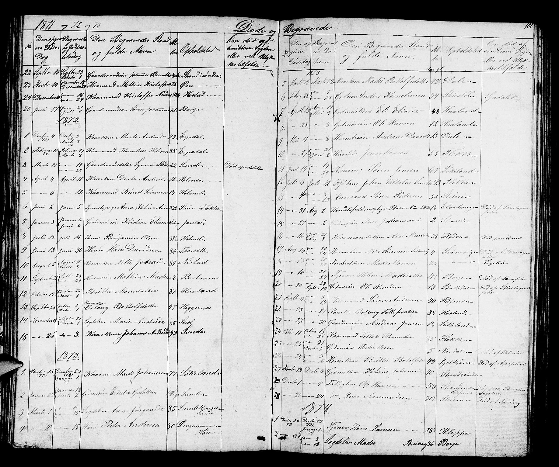 Fjaler sokneprestembete, AV/SAB-A-79801/H/Hab/Habc/L0001: Parish register (copy) no. C 1, 1852-1878, p. 101