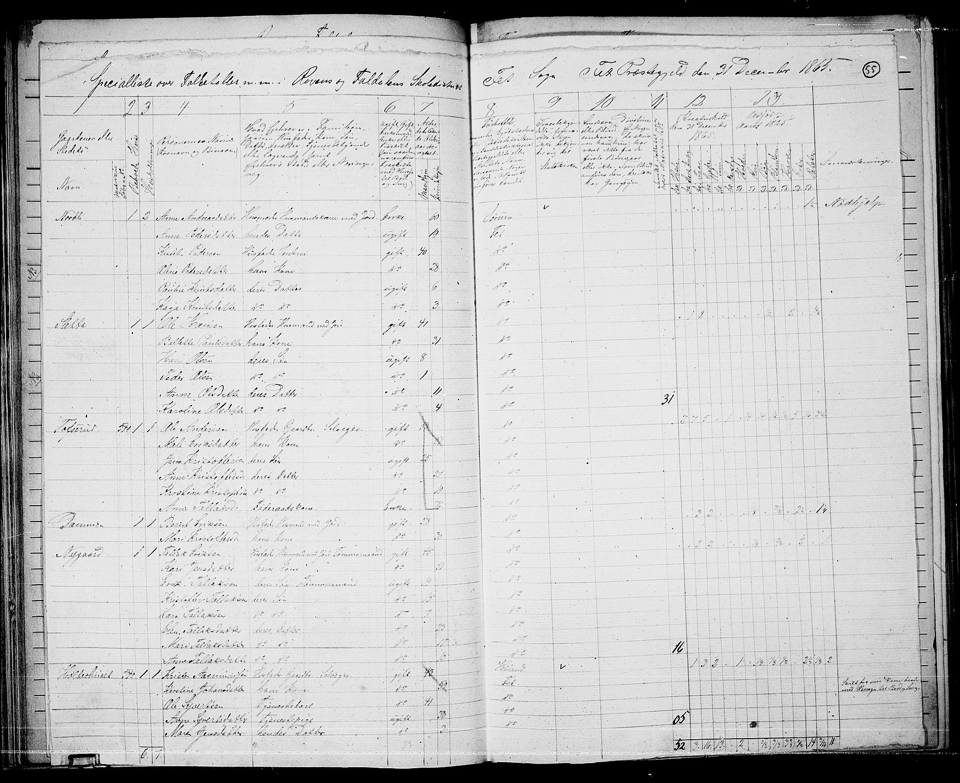 RA, 1865 census for Fet, 1865, p. 52