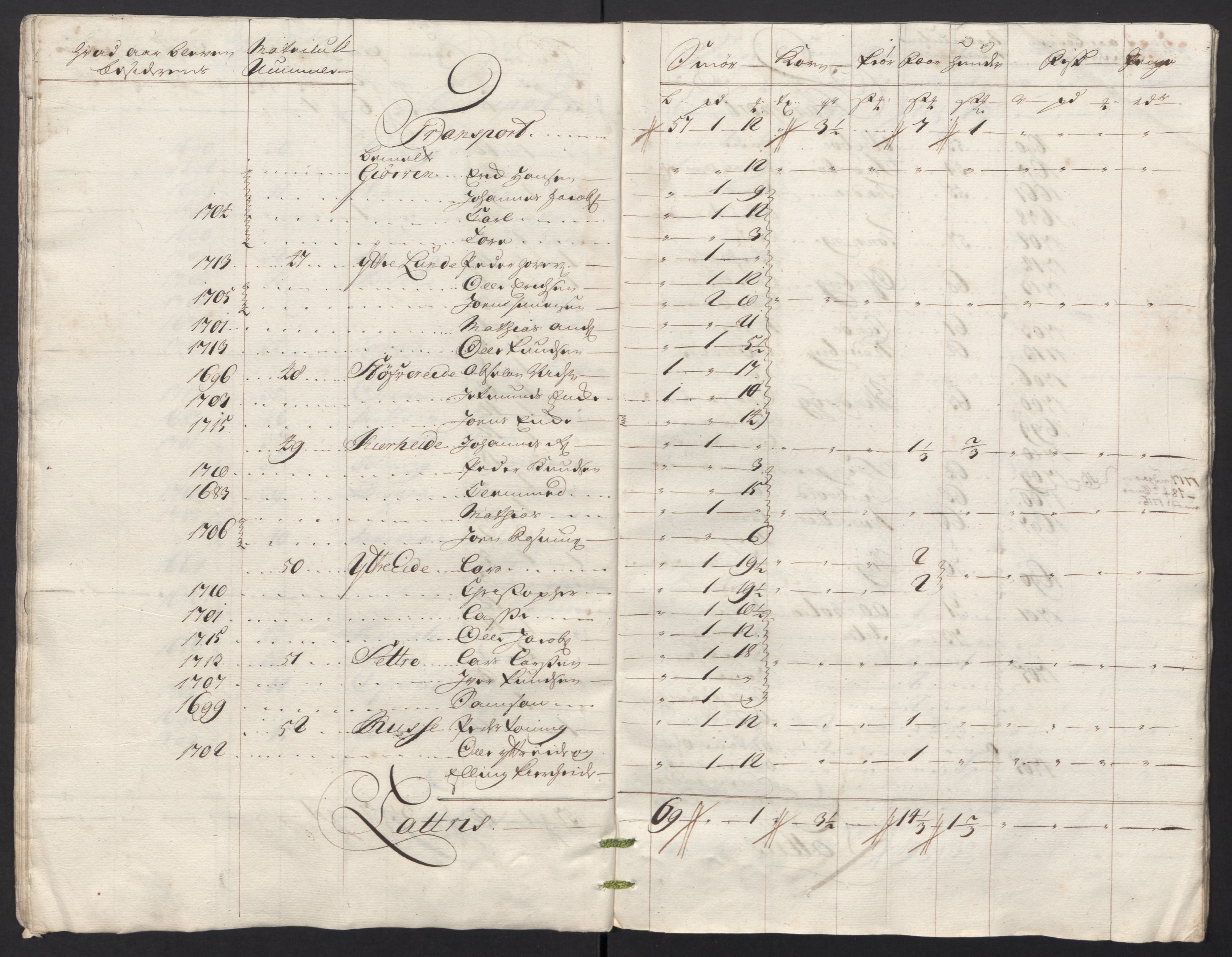 Rentekammeret inntil 1814, Reviderte regnskaper, Fogderegnskap, AV/RA-EA-4092/R53/L3441: Fogderegnskap Sunn- og Nordfjord, 1717-1718, p. 220