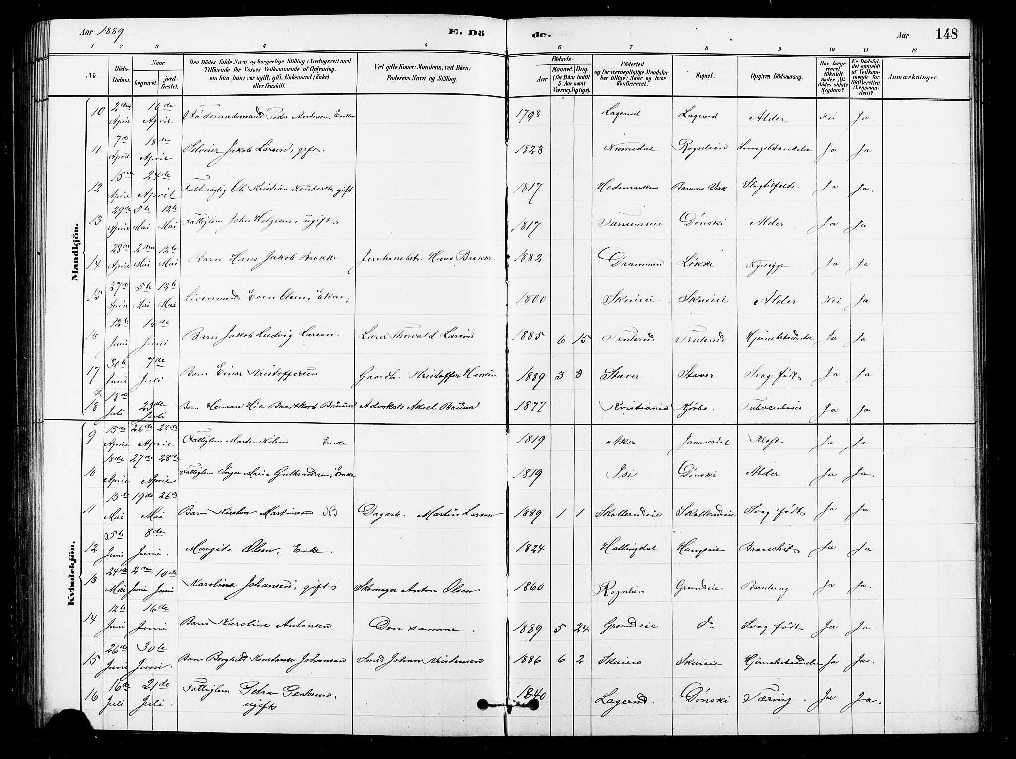 Asker prestekontor Kirkebøker, SAO/A-10256a/F/Fb/L0001: Parish register (official) no. II 1, 1879-1895, p. 148
